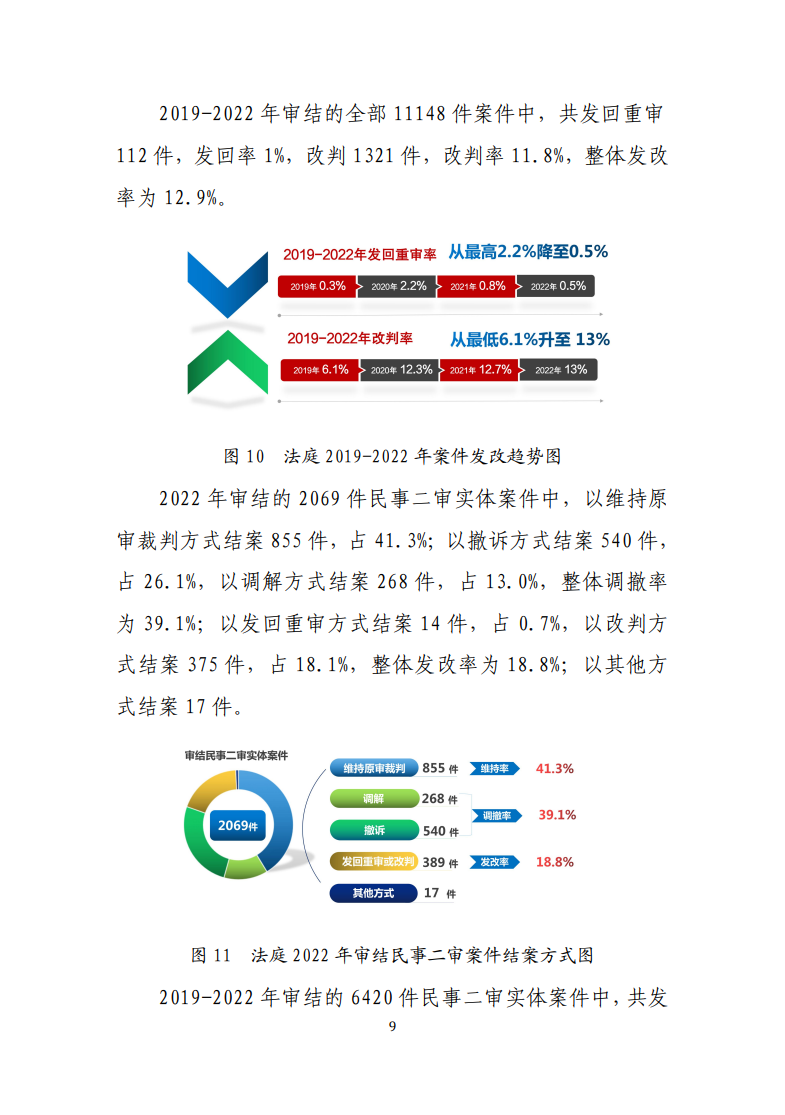 最高人民法院知識產(chǎn)權(quán)法庭年度報(bào)告（2022）