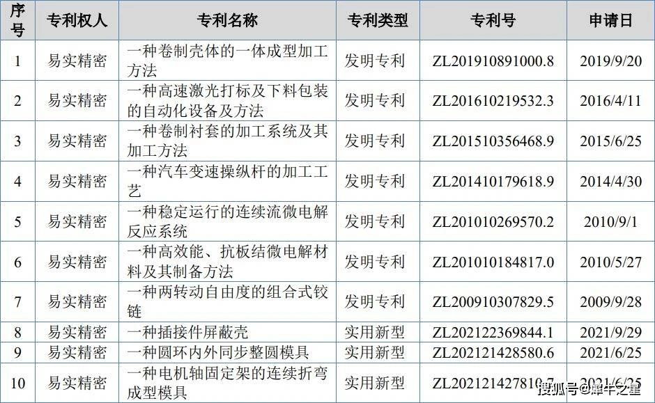 #晨報(bào)#商標(biāo)局：對(duì)惡意爬取商標(biāo)數(shù)據(jù)等行為，將保留追究涉事人員法律責(zé)任的權(quán)利；法媒：中國(guó)成為歐洲專(zhuān)利申請(qǐng)大戶(hù)