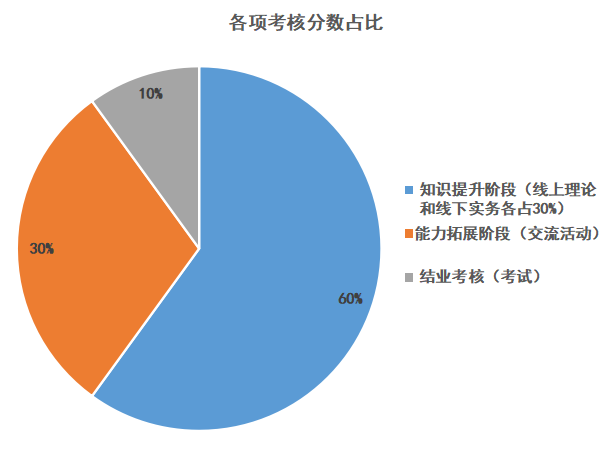 報(bào)名正式開始！2023年度廣東省專利代理人才培育項(xiàng)目