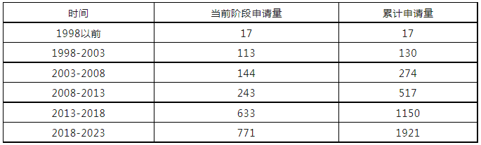 從專利申請(qǐng)的角度淺析沙漠種樹技術(shù)