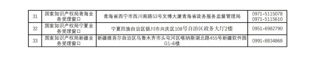 新增27個(gè)！第十五批商標(biāo)業(yè)務(wù)窗口將于4月18日正式啟動(dòng)運(yùn)行｜附窗口信息匯總