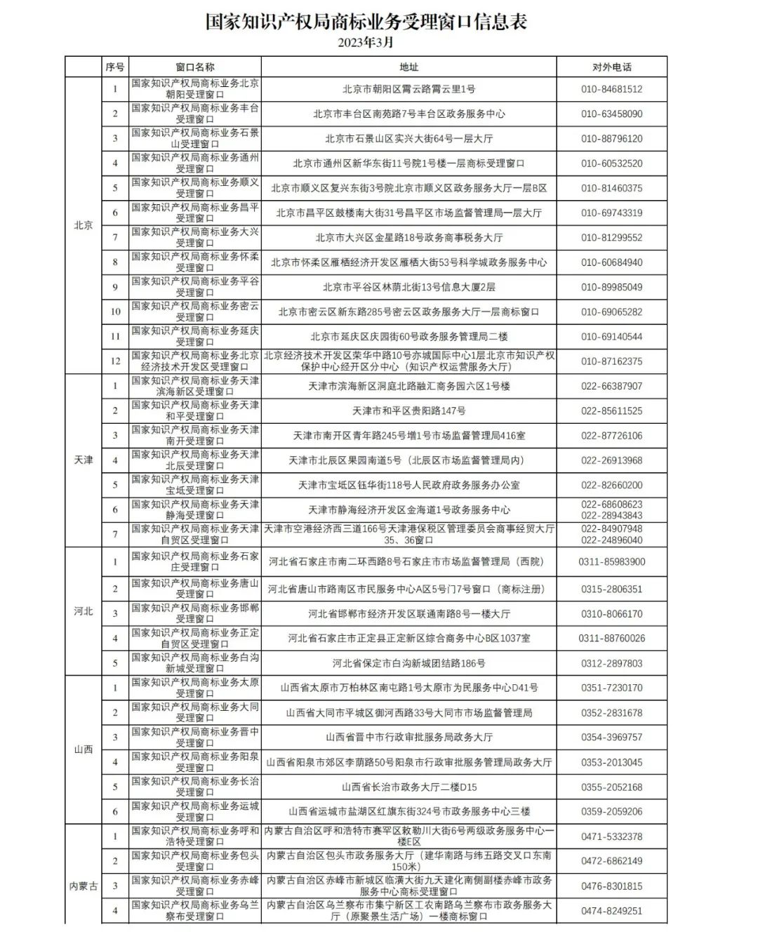 新增27個(gè)！第十五批商標(biāo)業(yè)務(wù)窗口將于4月18日正式啟動(dòng)運(yùn)行｜附窗口信息匯總