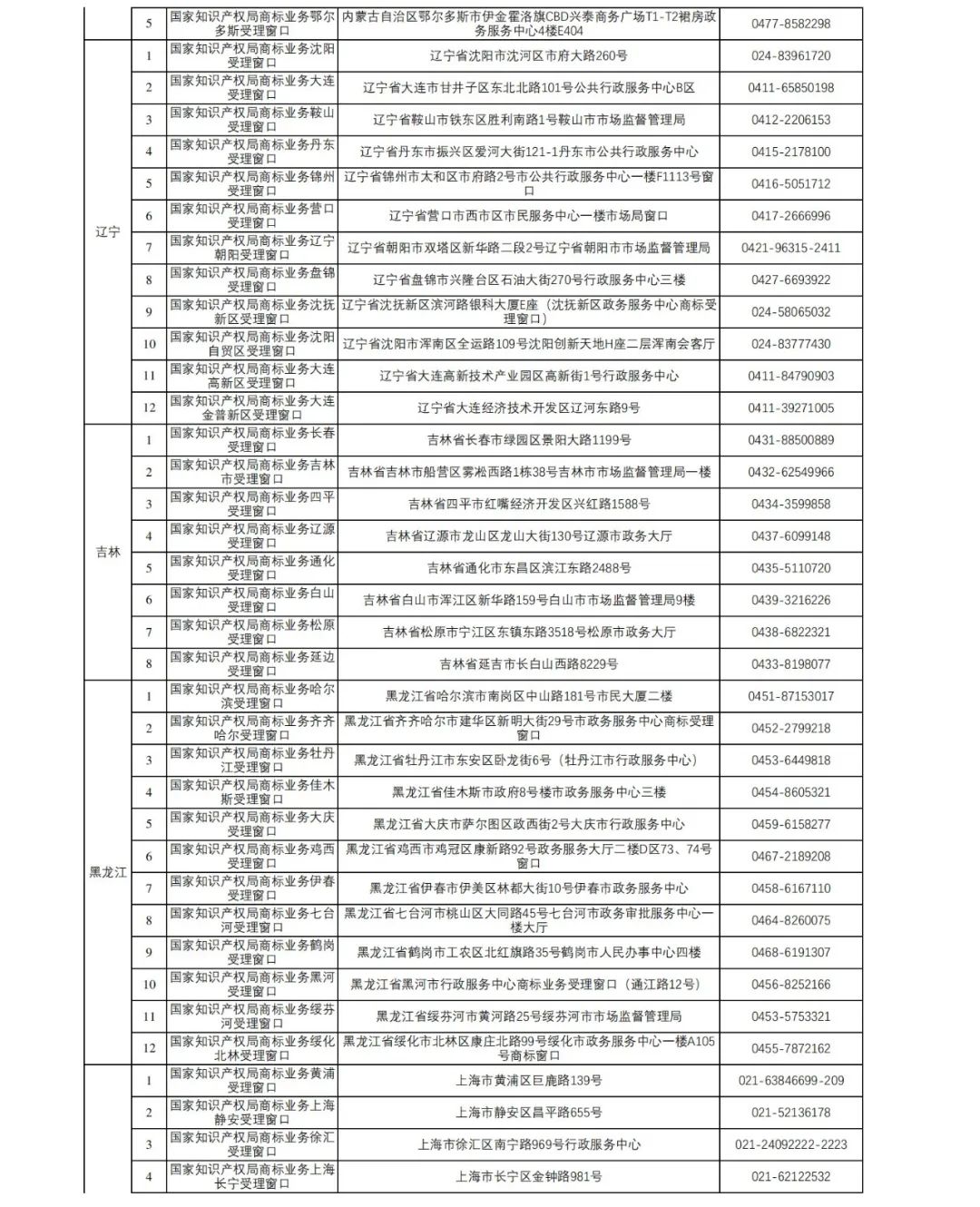 新增27個(gè)！第十五批商標(biāo)業(yè)務(wù)窗口將于4月18日正式啟動(dòng)運(yùn)行｜附窗口信息匯總