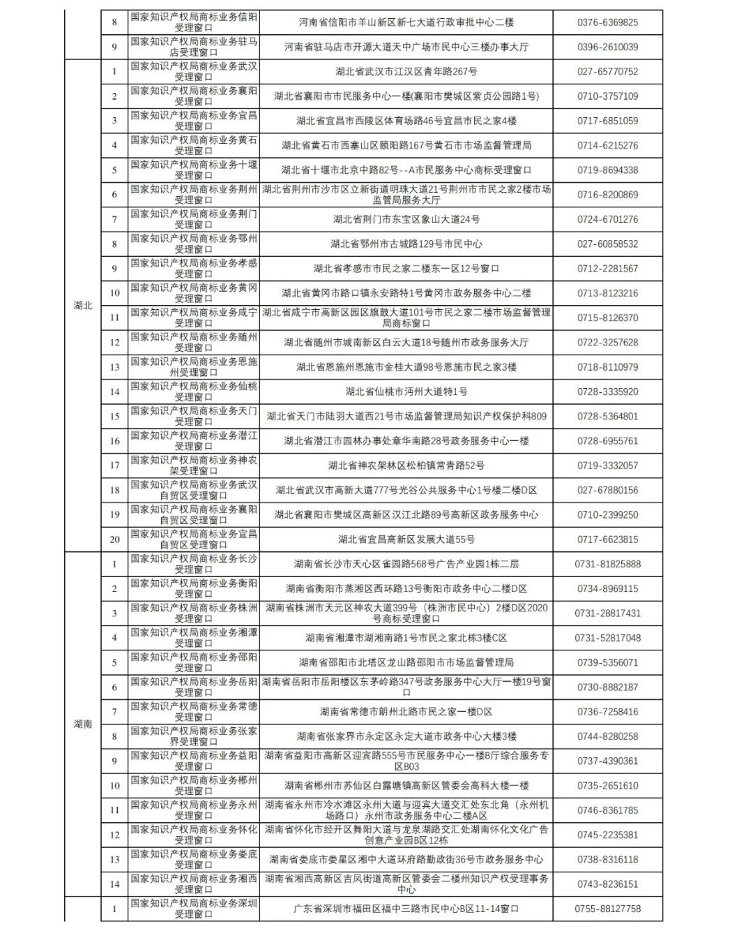 新增27個(gè)！第十五批商標(biāo)業(yè)務(wù)窗口將于4月18日正式啟動(dòng)運(yùn)行｜附窗口信息匯總