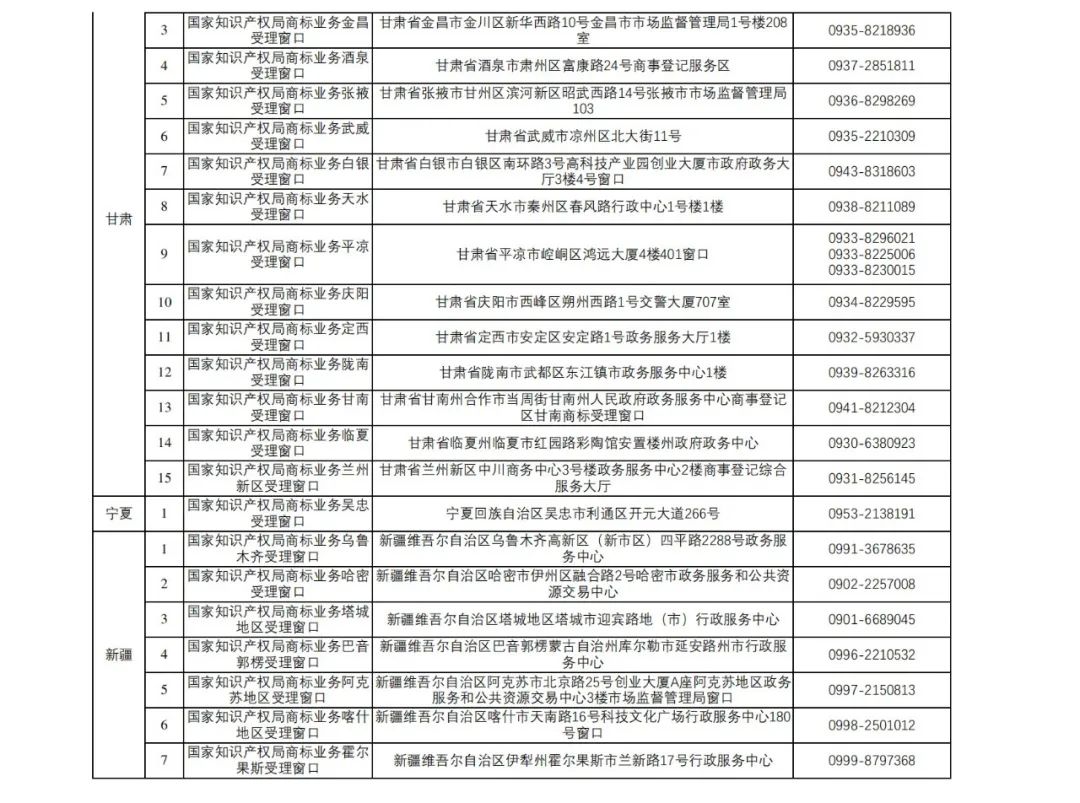 新增27個(gè)！第十五批商標(biāo)業(yè)務(wù)窗口將于4月18日正式啟動(dòng)運(yùn)行｜附窗口信息匯總