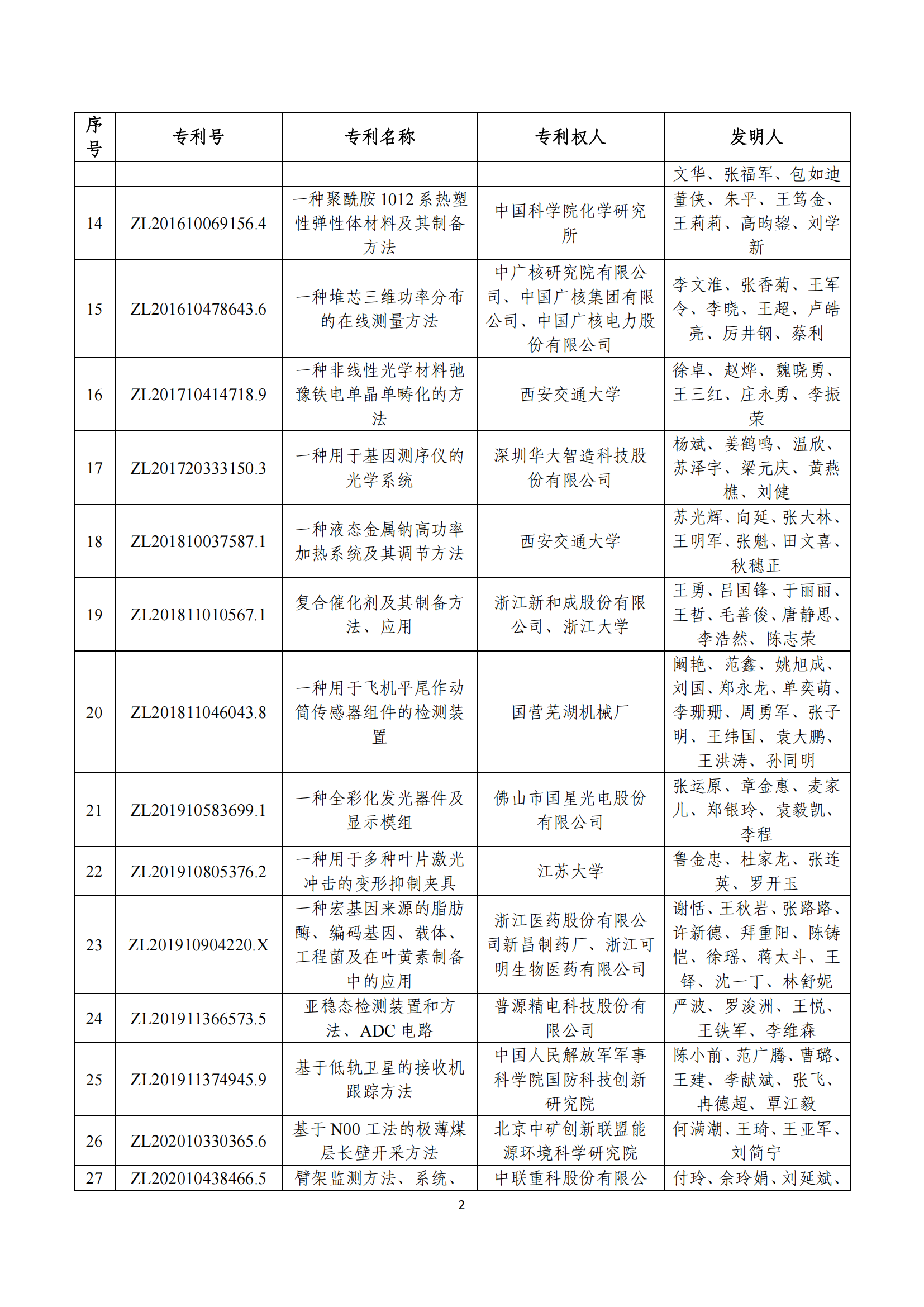 第二十四屆中國(guó)專利獎(jiǎng)評(píng)審結(jié)果公示｜附項(xiàng)目名單