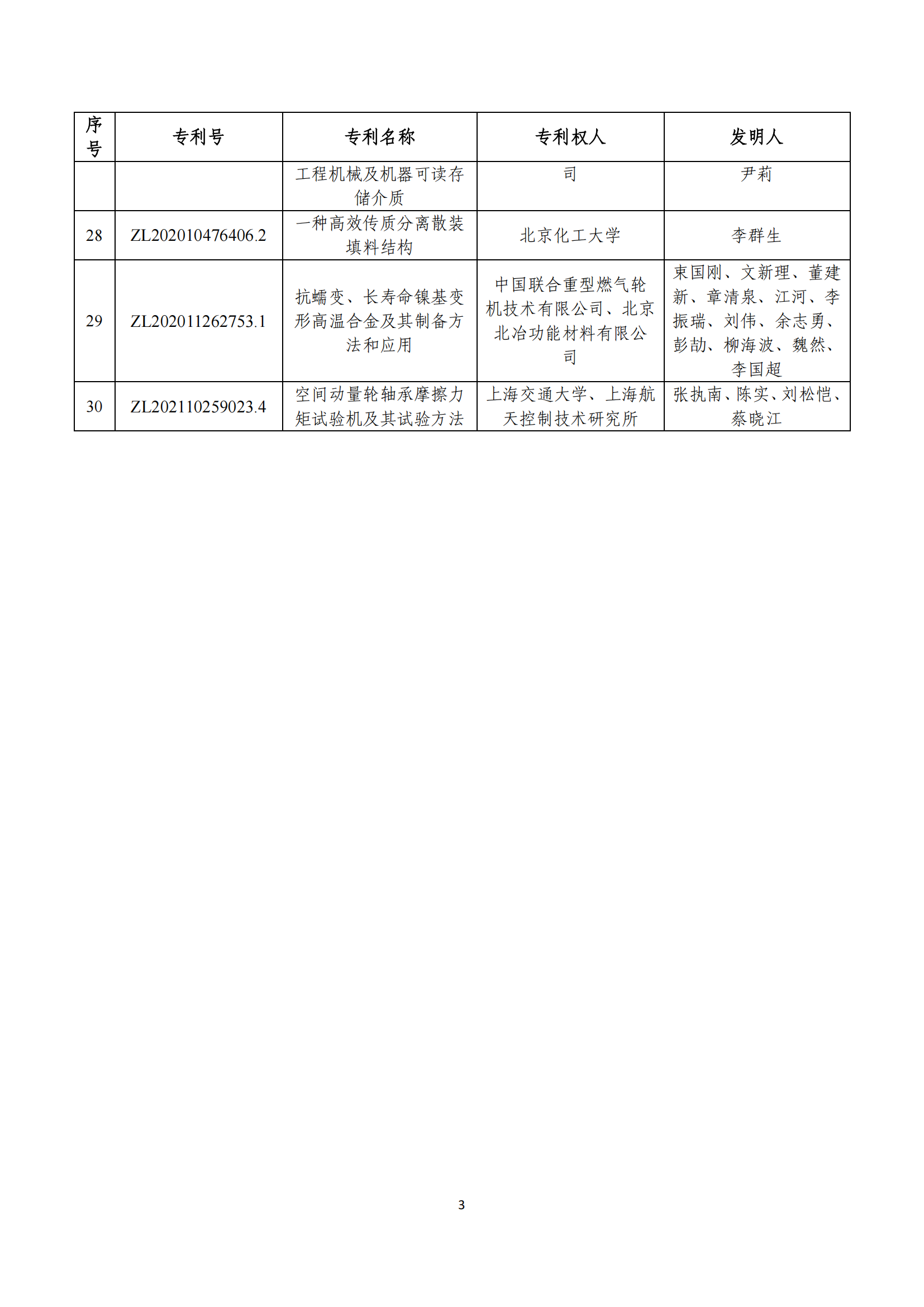 第二十四屆中國(guó)專利獎(jiǎng)評(píng)審結(jié)果公示｜附項(xiàng)目名單