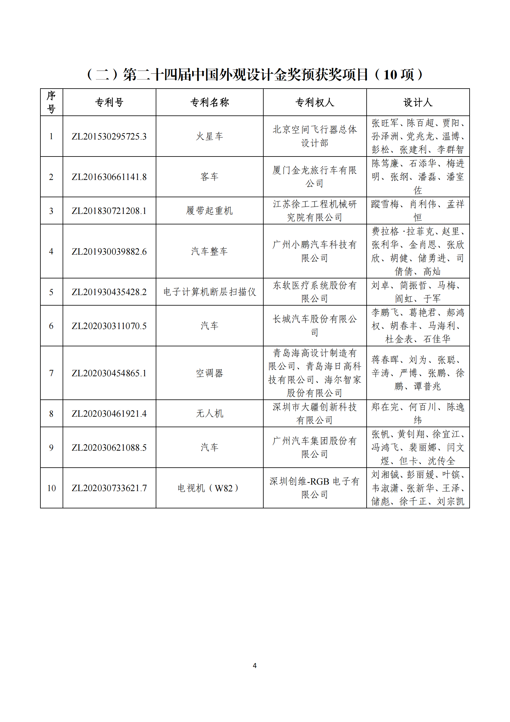 第二十四屆中國(guó)專利獎(jiǎng)評(píng)審結(jié)果公示｜附項(xiàng)目名單