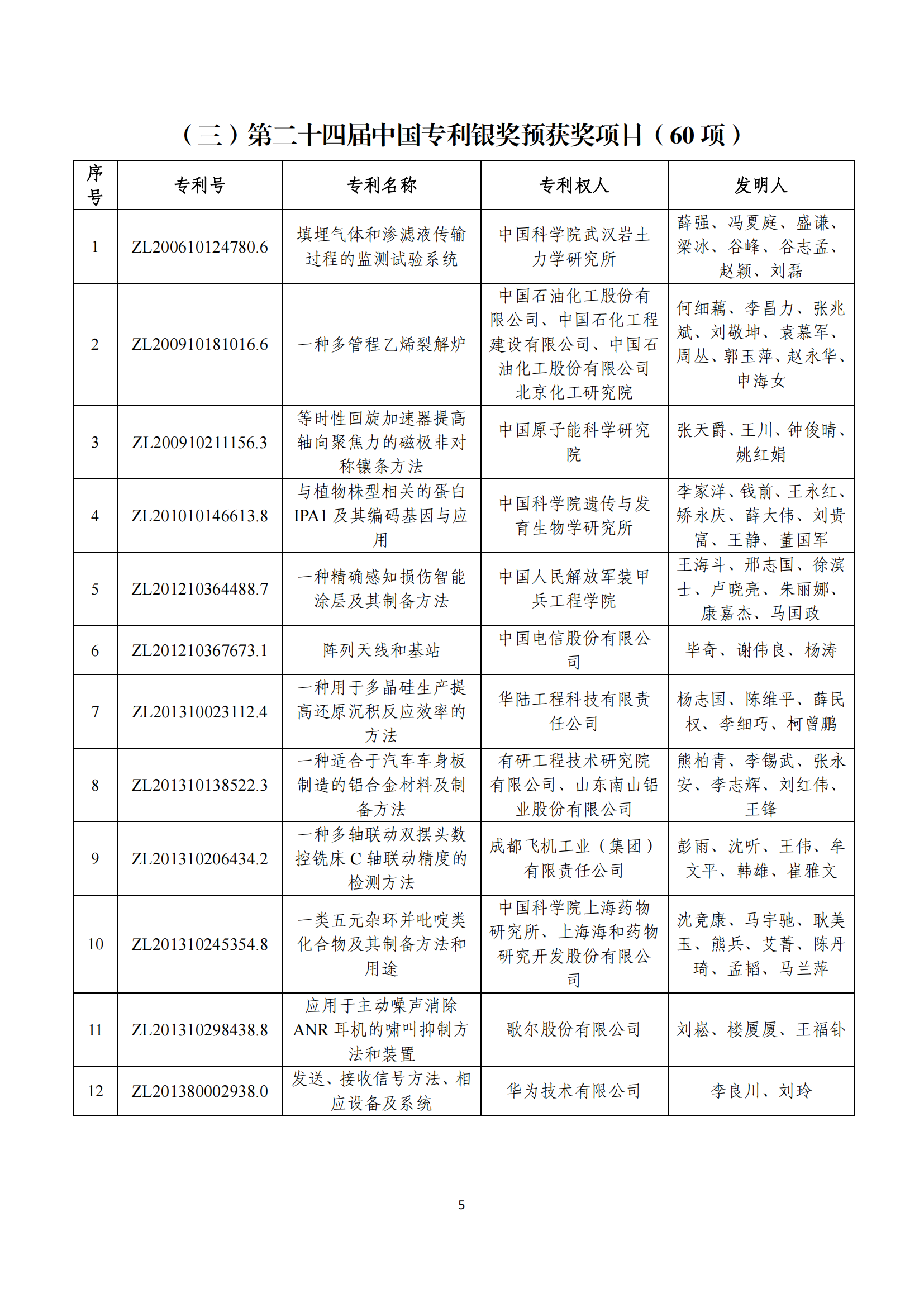 第二十四屆中國(guó)專利獎(jiǎng)評(píng)審結(jié)果公示｜附項(xiàng)目名單