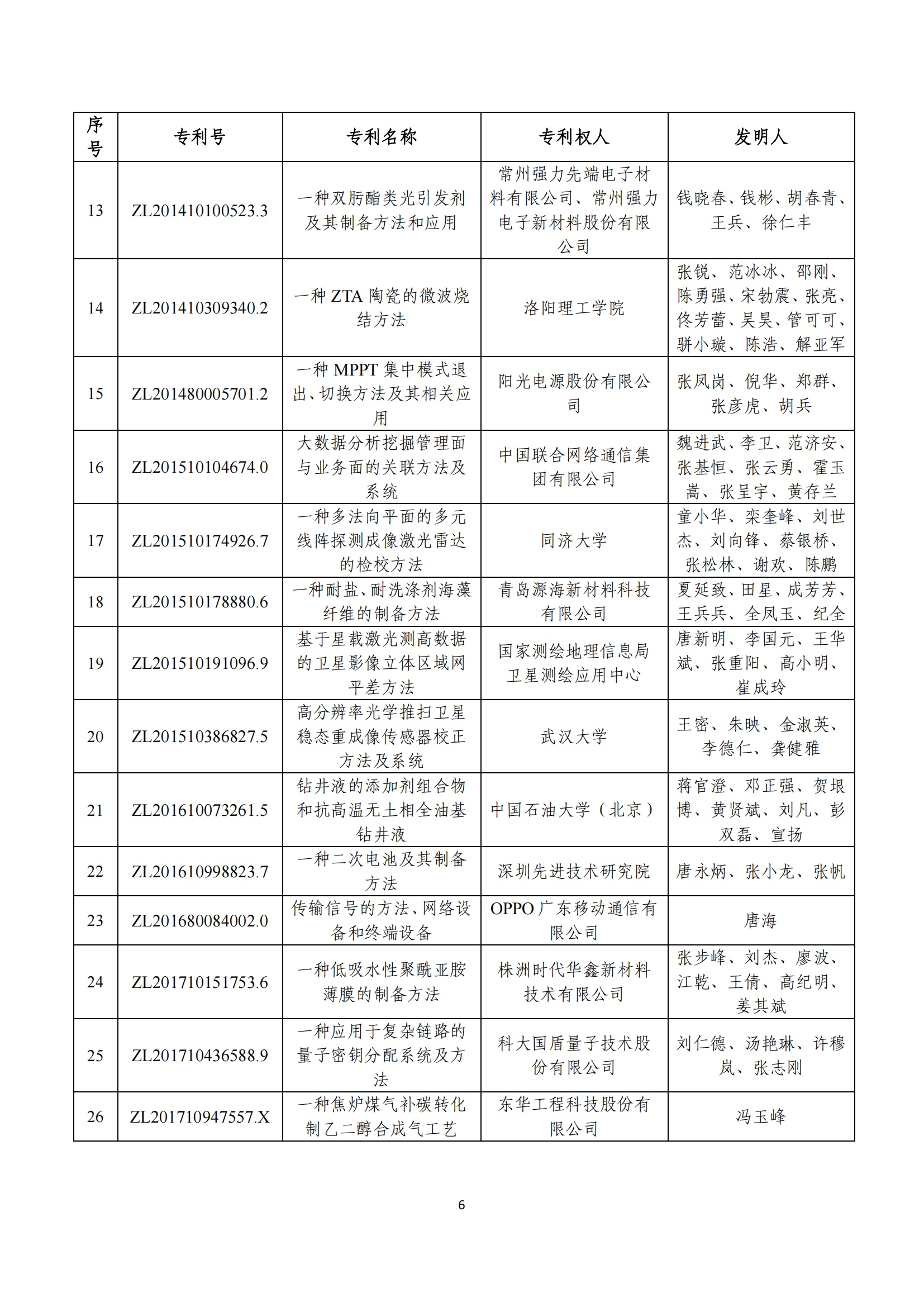 第二十四屆中國專利獎評審結(jié)果公示｜附項目名單