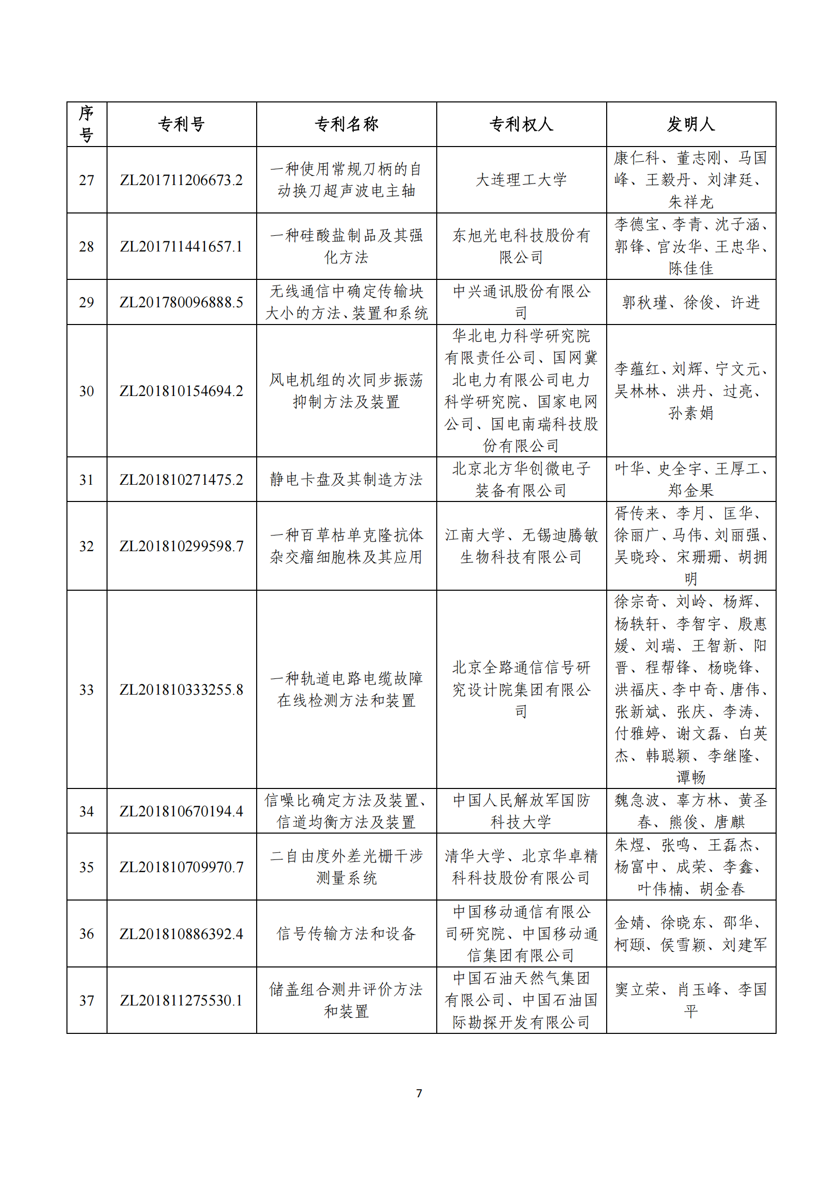 第二十四屆中國(guó)專利獎(jiǎng)評(píng)審結(jié)果公示｜附項(xiàng)目名單