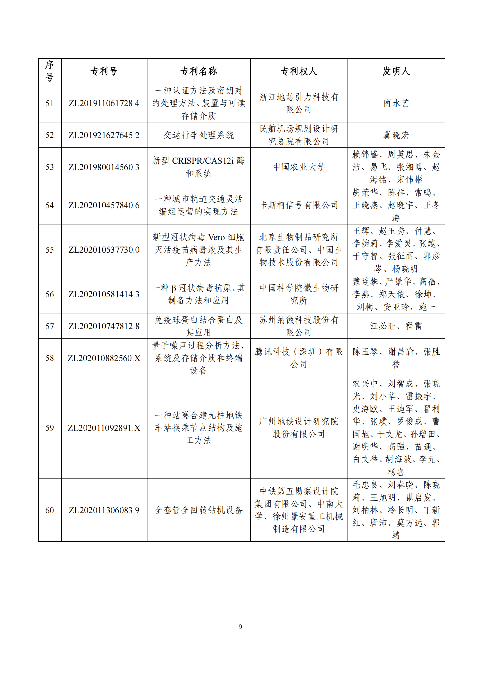 第二十四屆中國專利獎評審結(jié)果公示｜附項目名單