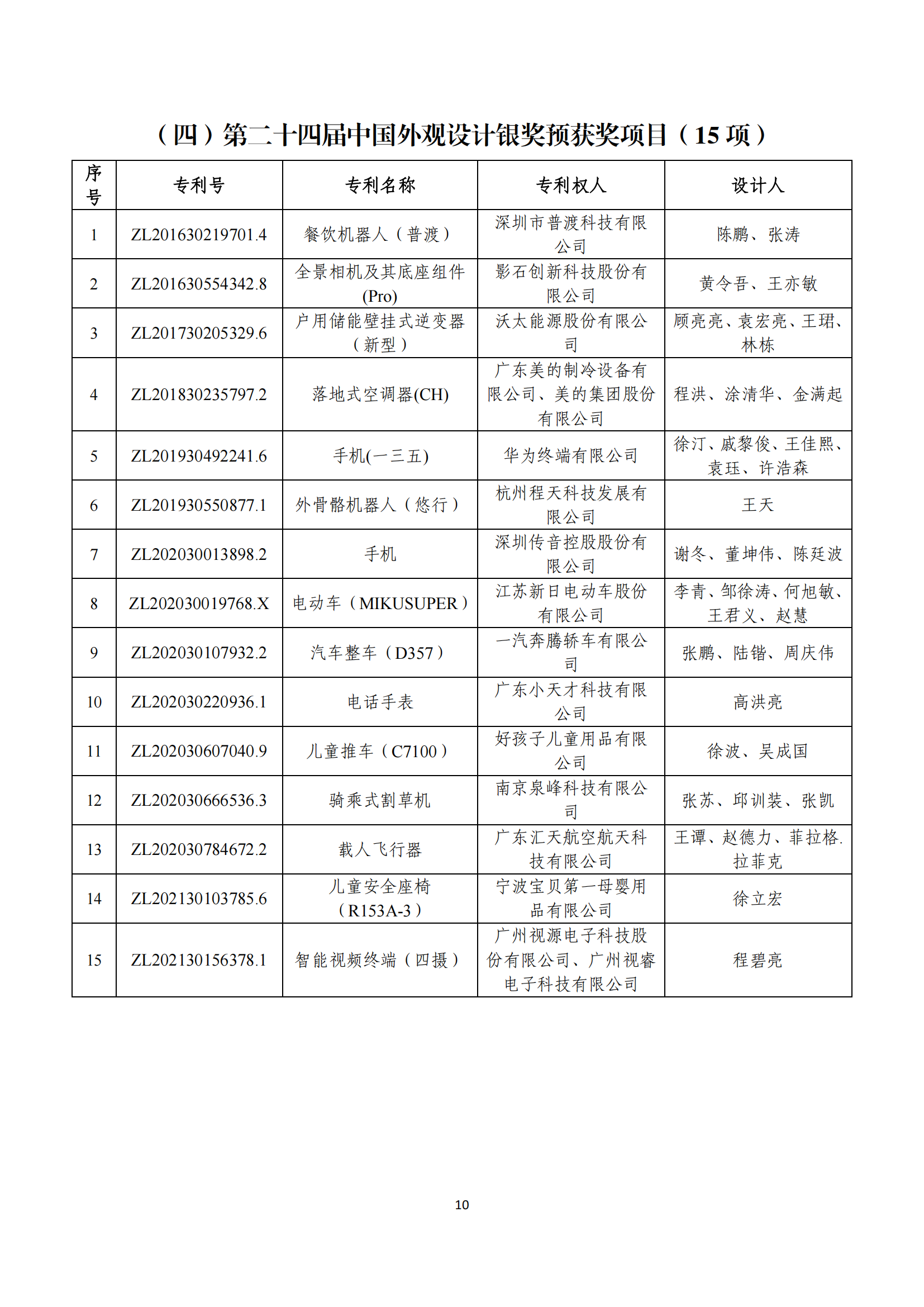 第二十四屆中國(guó)專利獎(jiǎng)評(píng)審結(jié)果公示｜附項(xiàng)目名單