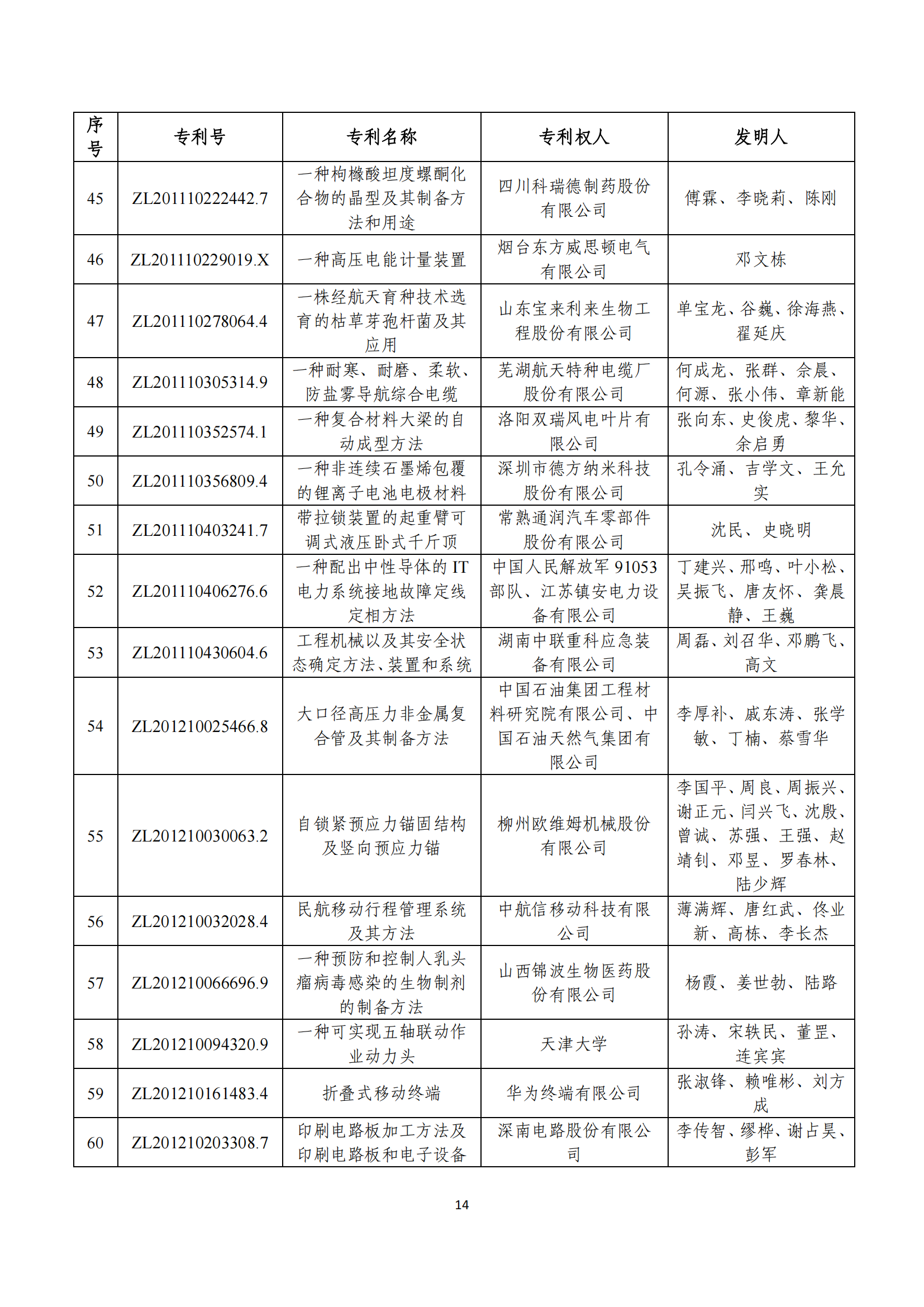 第二十四屆中國(guó)專利獎(jiǎng)評(píng)審結(jié)果公示｜附項(xiàng)目名單