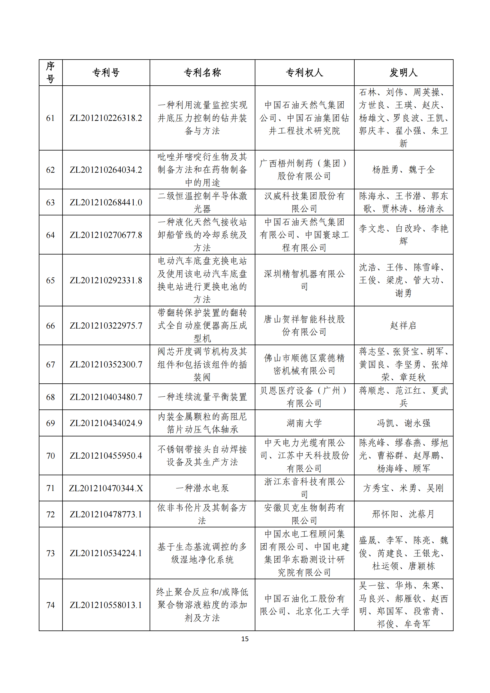 第二十四屆中國專利獎評審結(jié)果公示｜附項目名單