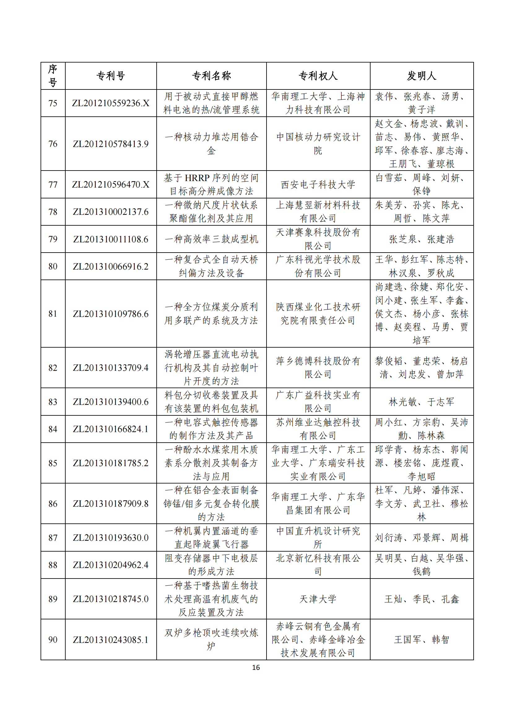 第二十四屆中國專利獎評審結(jié)果公示｜附項目名單