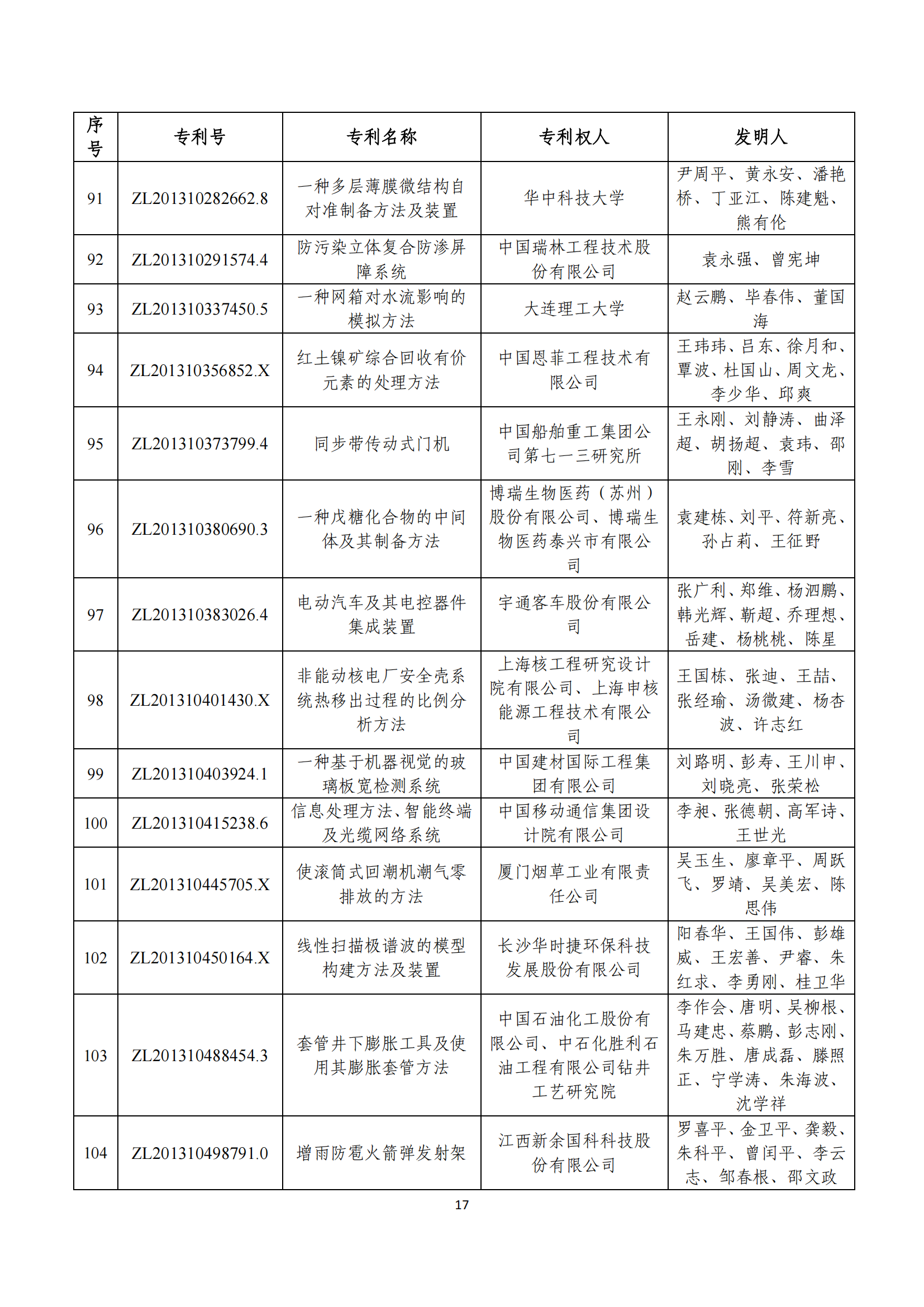 第二十四屆中國(guó)專利獎(jiǎng)評(píng)審結(jié)果公示｜附項(xiàng)目名單