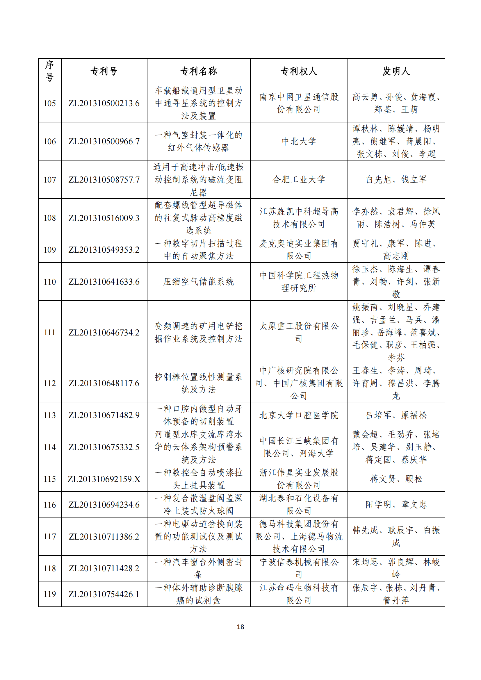 第二十四屆中國(guó)專利獎(jiǎng)評(píng)審結(jié)果公示｜附項(xiàng)目名單