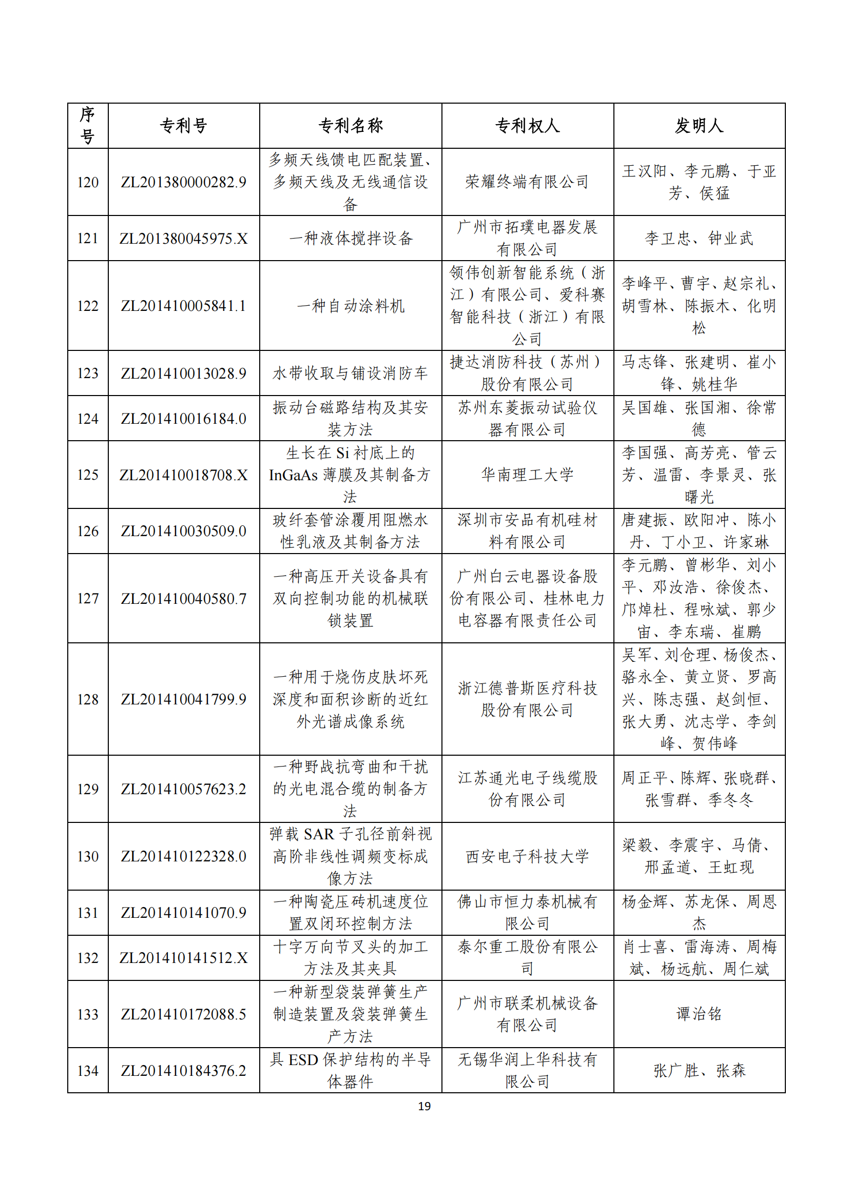 第二十四屆中國(guó)專利獎(jiǎng)評(píng)審結(jié)果公示｜附項(xiàng)目名單