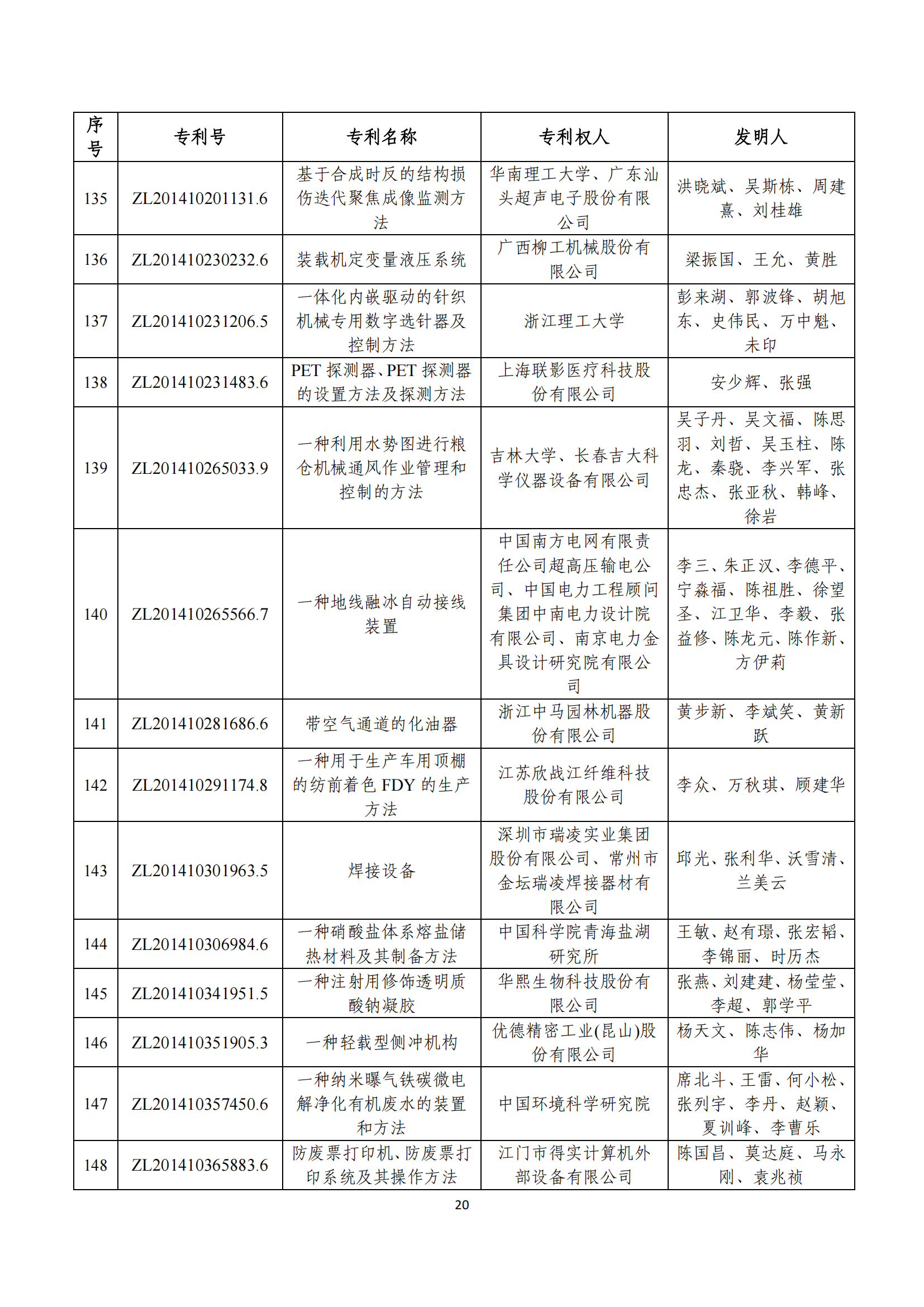 第二十四屆中國(guó)專利獎(jiǎng)評(píng)審結(jié)果公示｜附項(xiàng)目名單