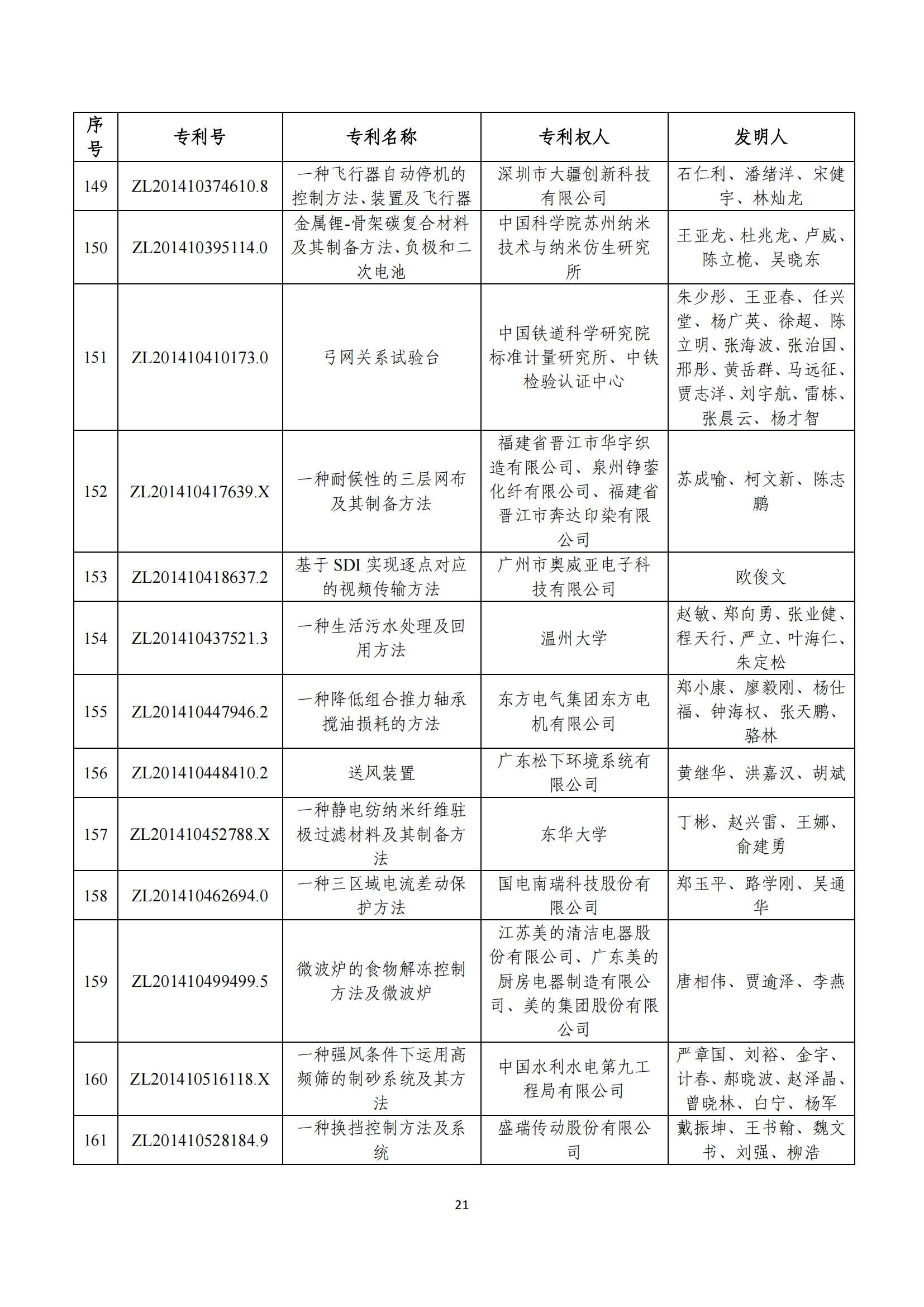 第二十四屆中國(guó)專利獎(jiǎng)評(píng)審結(jié)果公示｜附項(xiàng)目名單