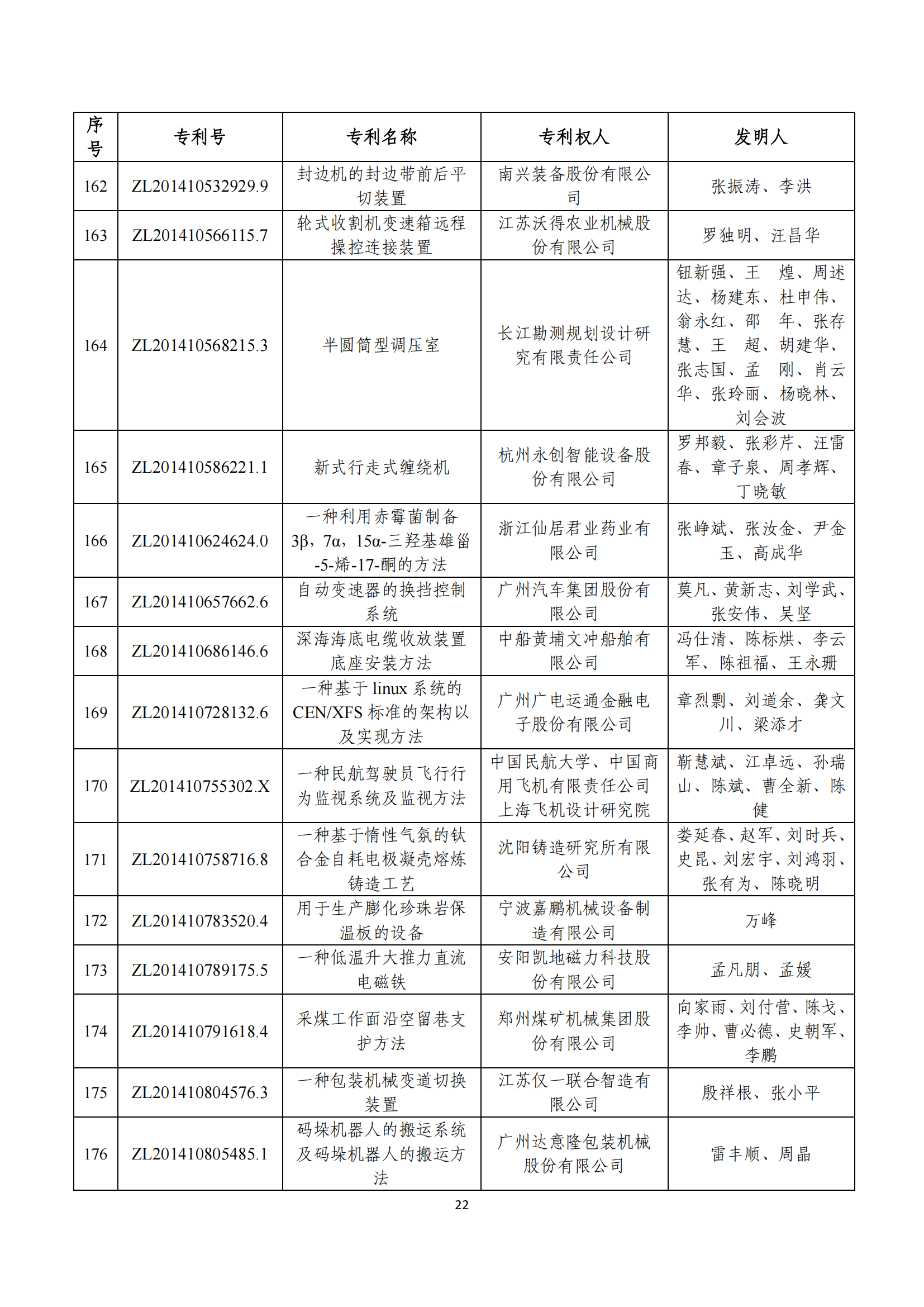 第二十四屆中國(guó)專利獎(jiǎng)評(píng)審結(jié)果公示｜附項(xiàng)目名單