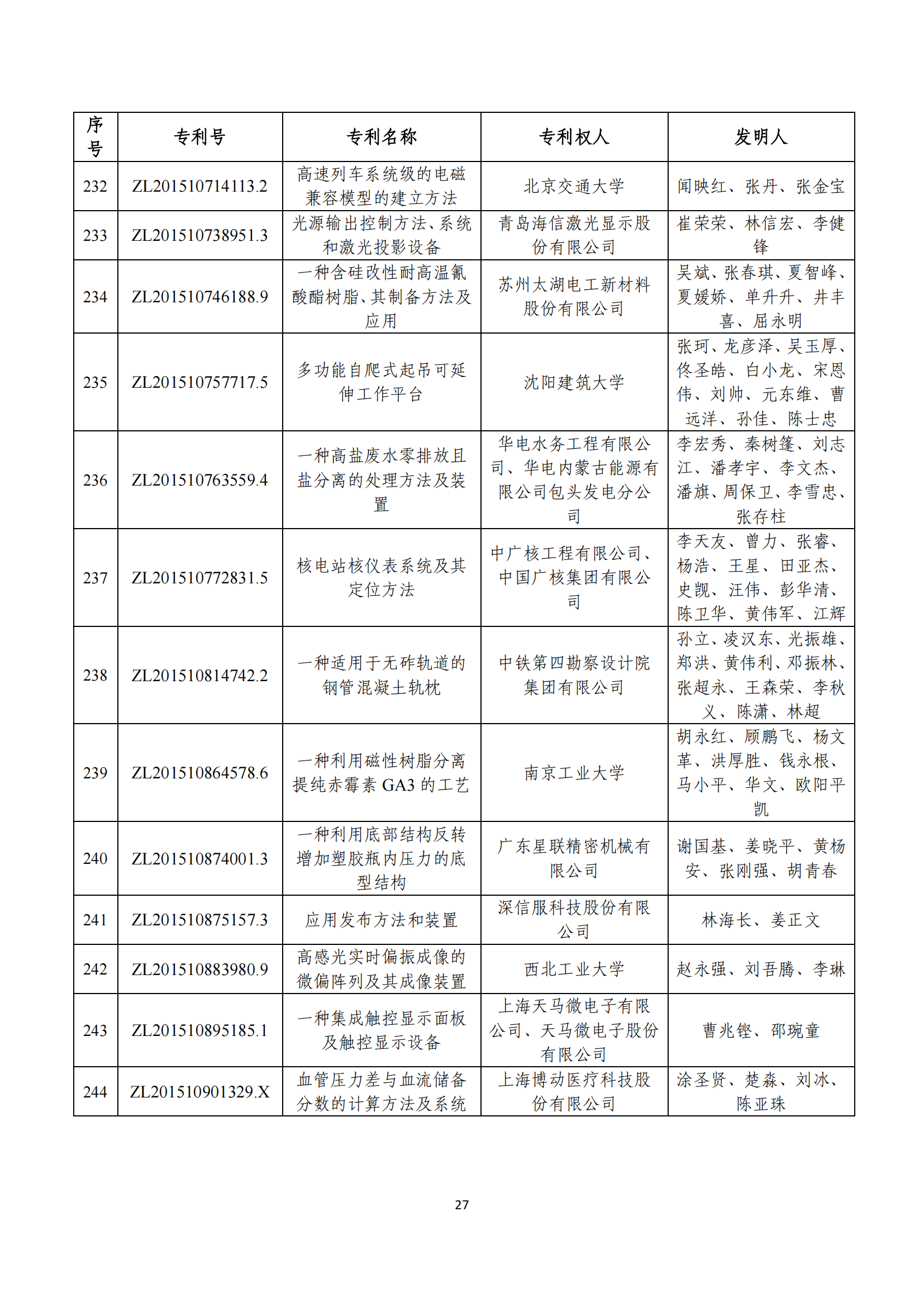 第二十四屆中國(guó)專利獎(jiǎng)評(píng)審結(jié)果公示｜附項(xiàng)目名單