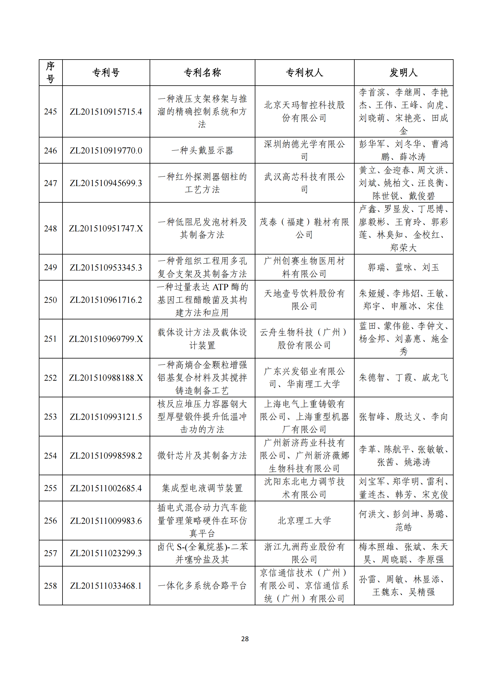 第二十四屆中國專利獎評審結(jié)果公示｜附項目名單