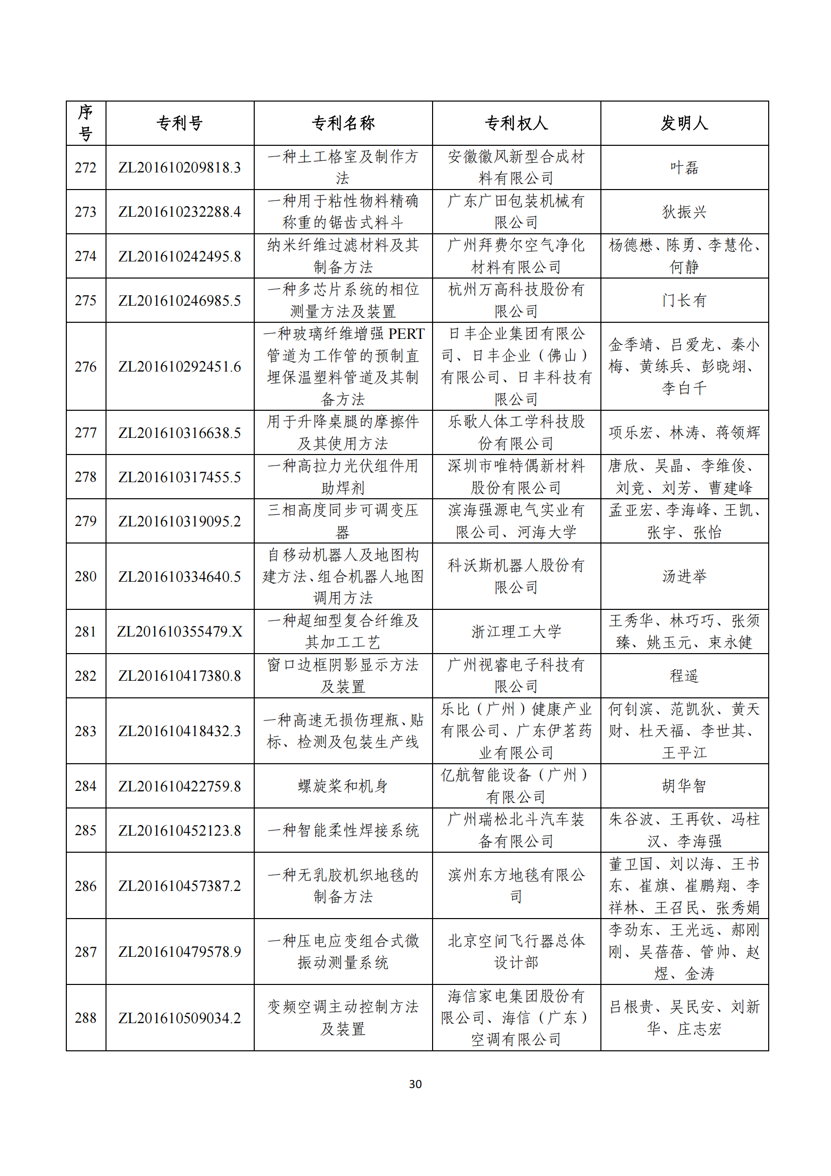 第二十四屆中國(guó)專利獎(jiǎng)評(píng)審結(jié)果公示｜附項(xiàng)目名單