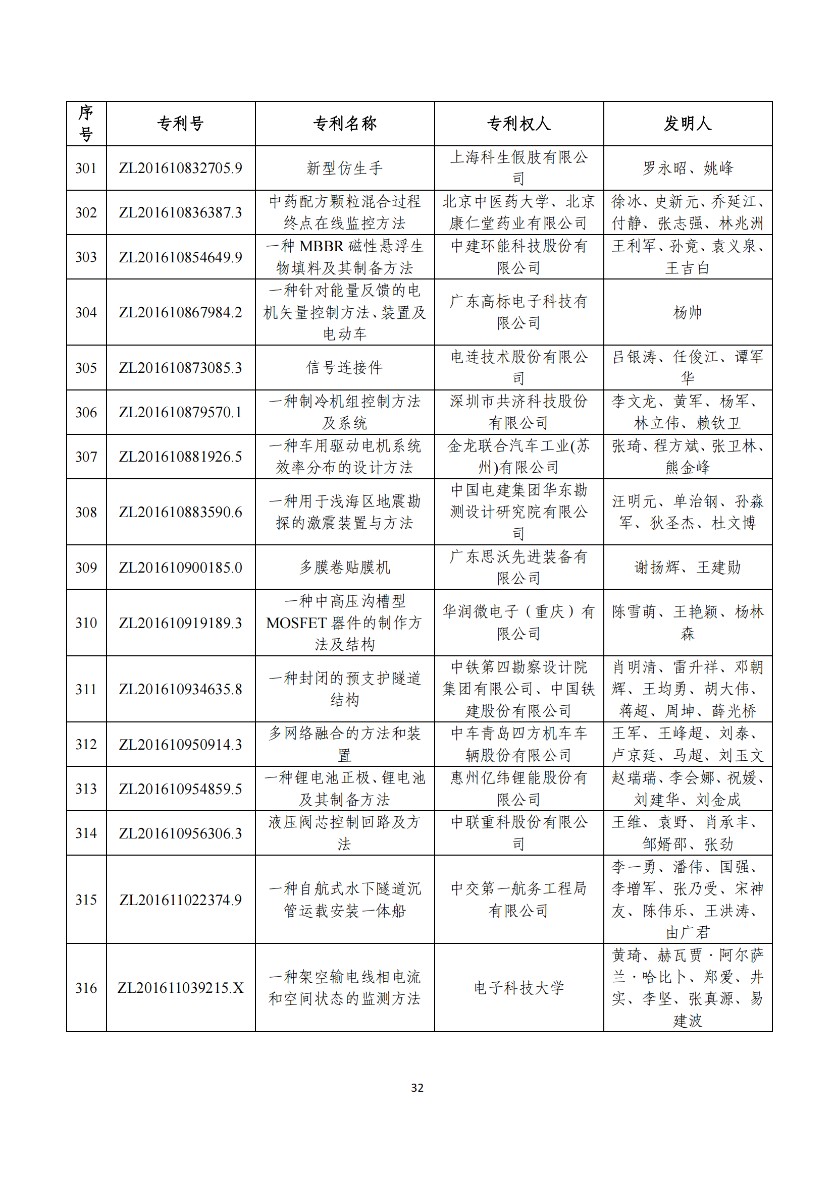 第二十四屆中國(guó)專利獎(jiǎng)評(píng)審結(jié)果公示｜附項(xiàng)目名單