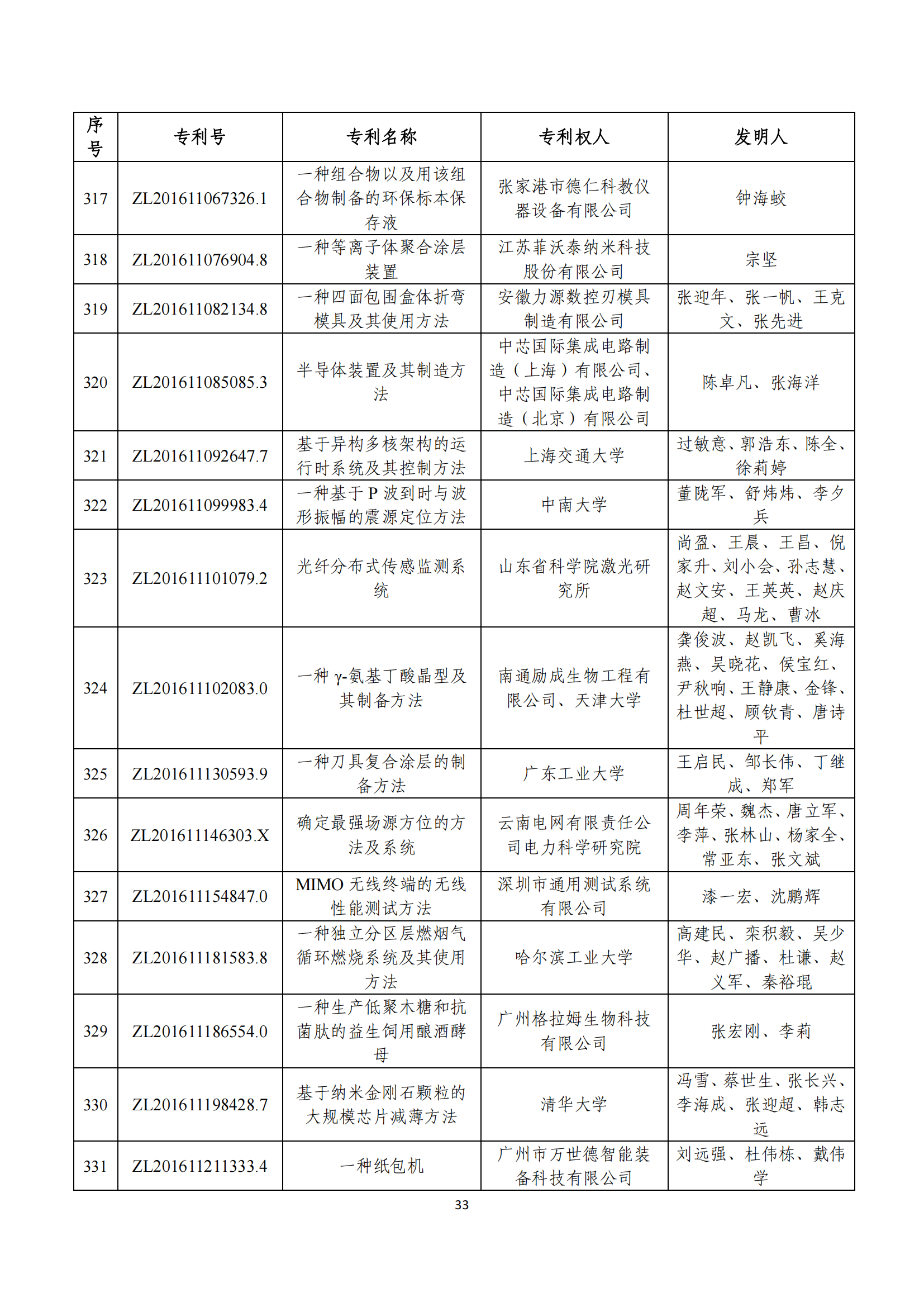 第二十四屆中國專利獎評審結(jié)果公示｜附項目名單