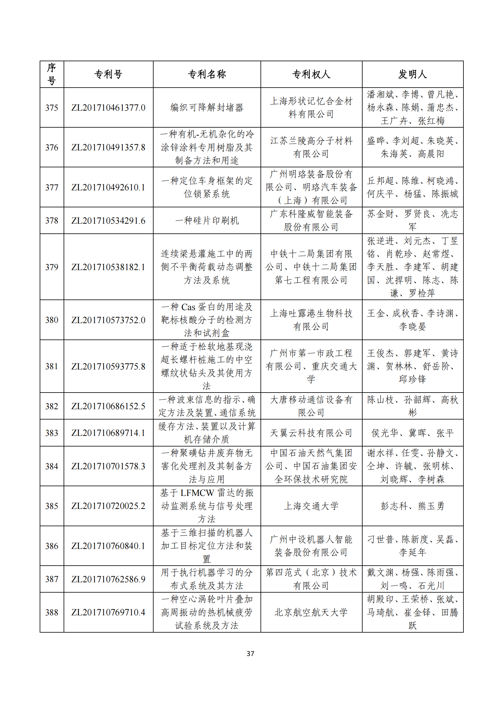 第二十四屆中國專利獎評審結(jié)果公示｜附項目名單