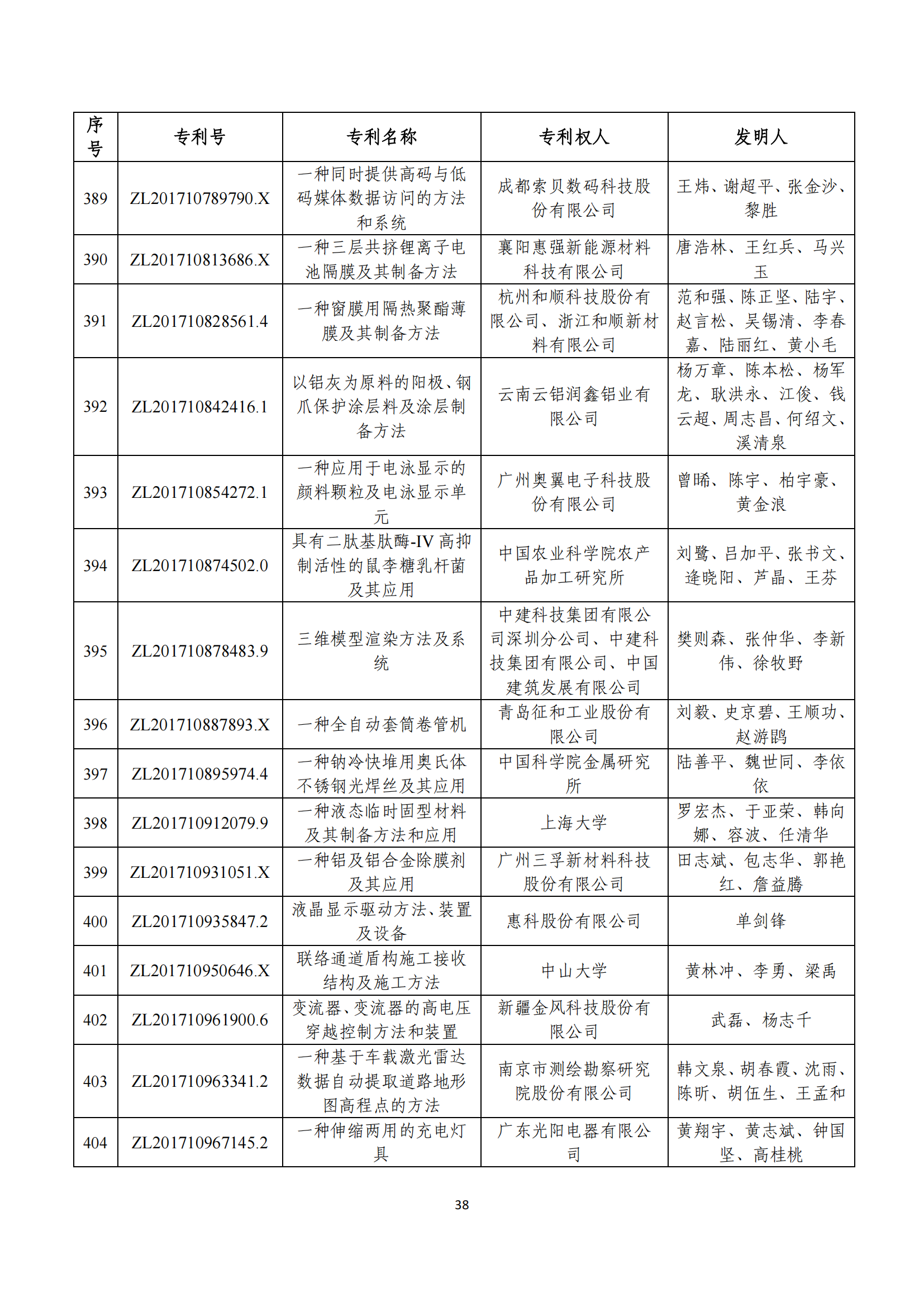 第二十四屆中國專利獎評審結(jié)果公示｜附項目名單