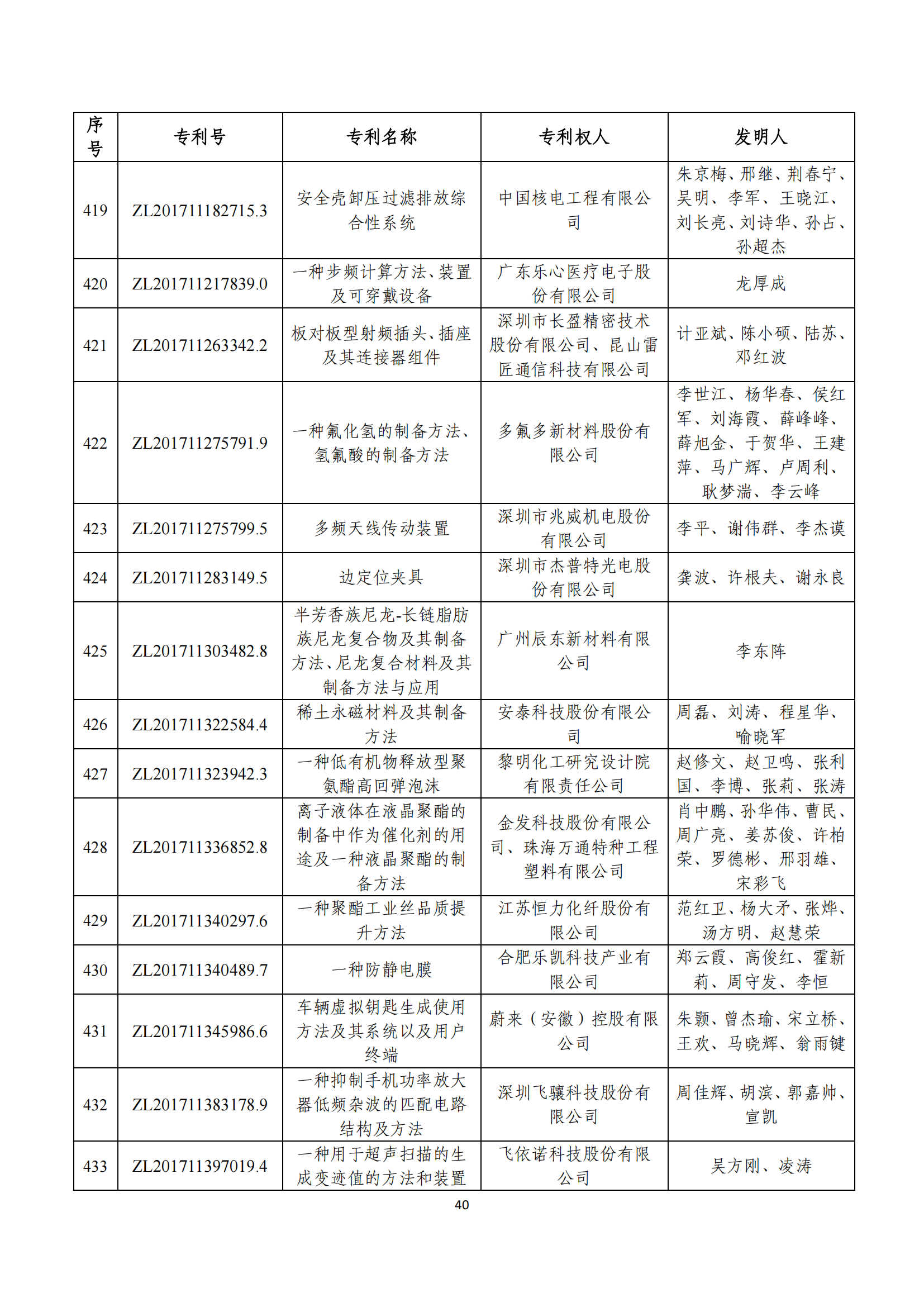 第二十四屆中國(guó)專利獎(jiǎng)評(píng)審結(jié)果公示｜附項(xiàng)目名單