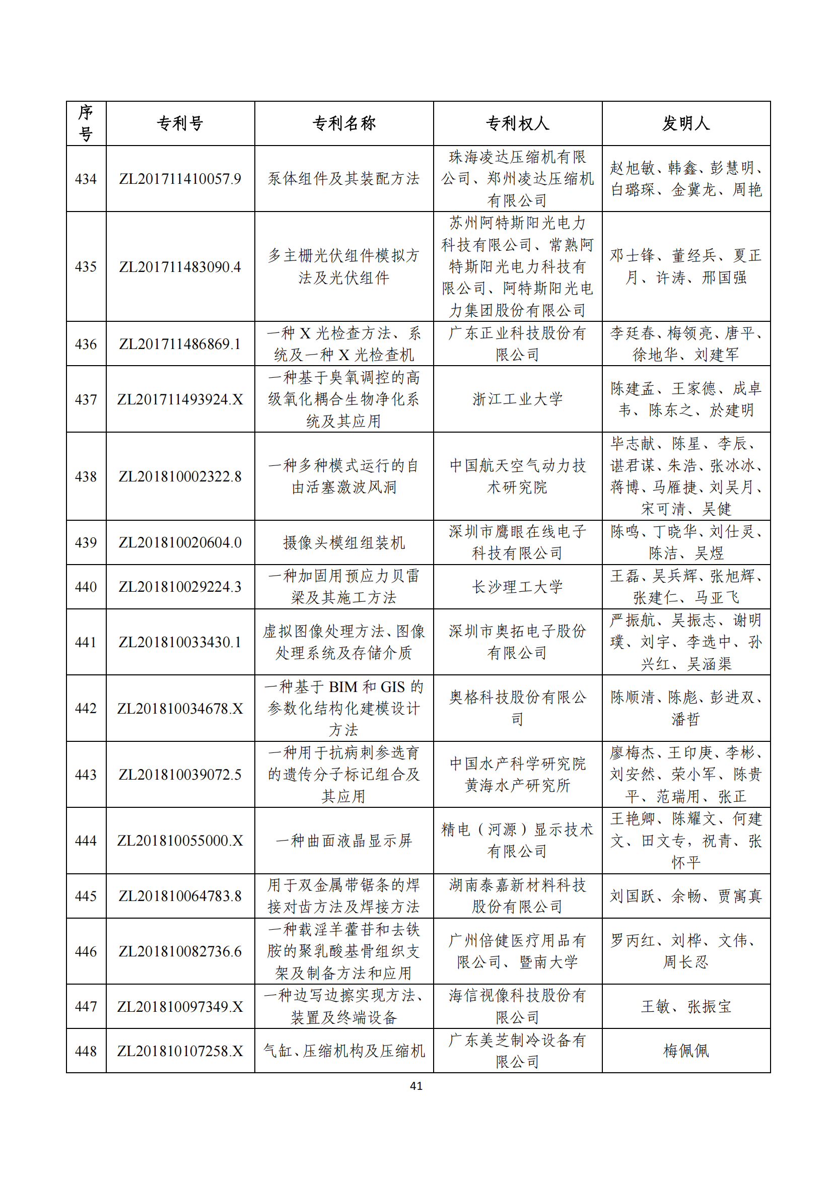 第二十四屆中國(guó)專利獎(jiǎng)評(píng)審結(jié)果公示｜附項(xiàng)目名單