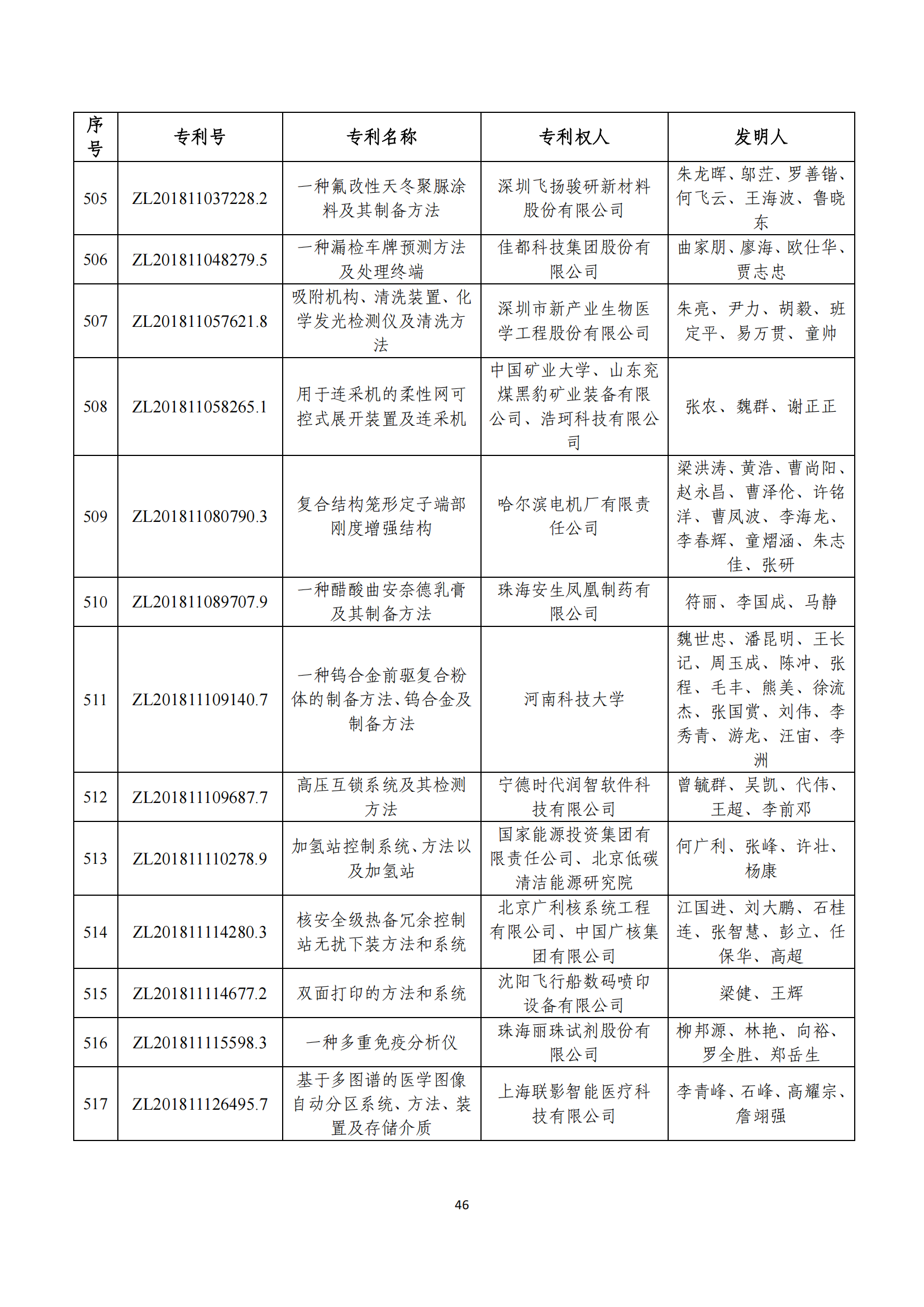 第二十四屆中國(guó)專利獎(jiǎng)評(píng)審結(jié)果公示｜附項(xiàng)目名單