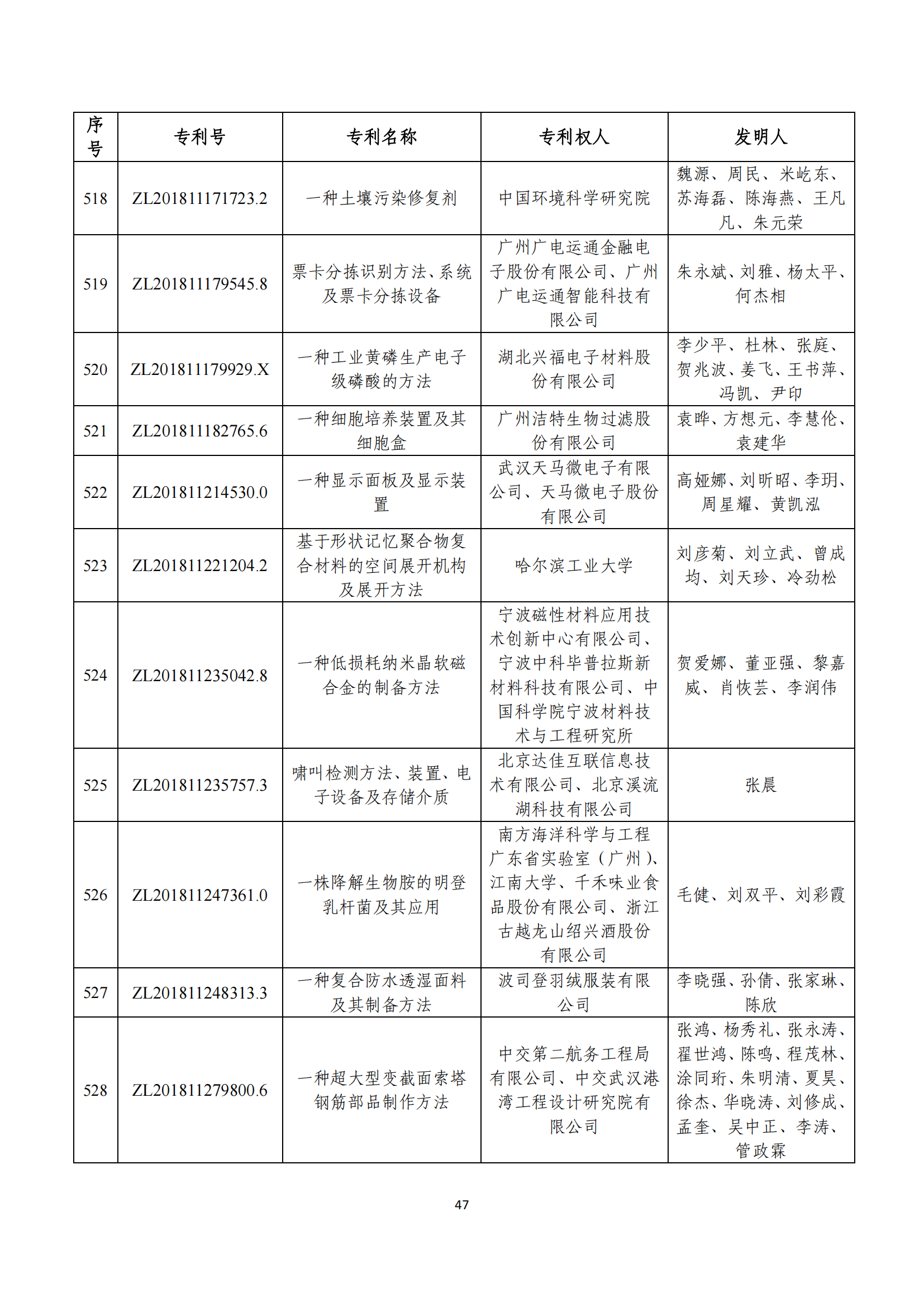 第二十四屆中國(guó)專利獎(jiǎng)評(píng)審結(jié)果公示｜附項(xiàng)目名單