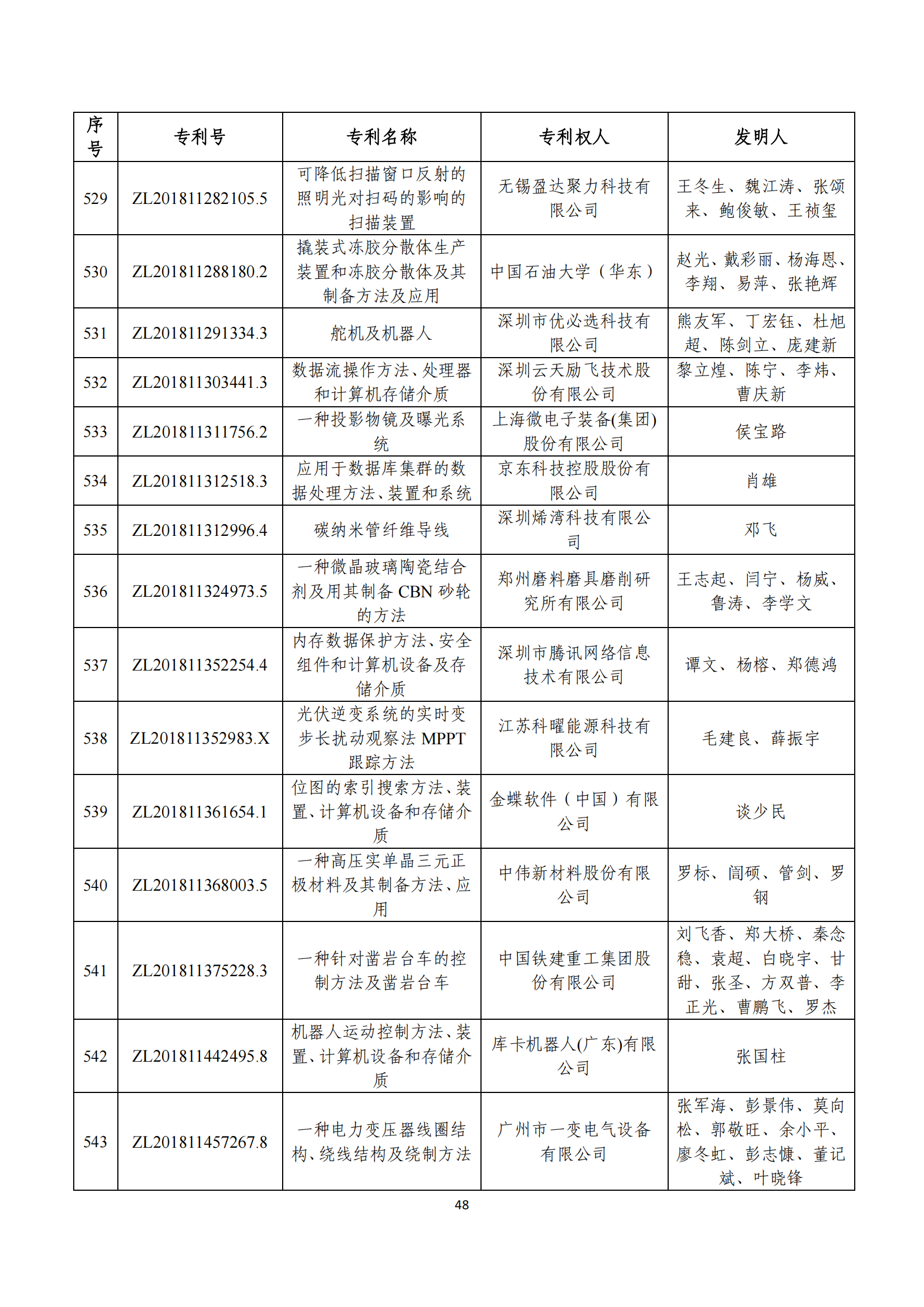 第二十四屆中國(guó)專利獎(jiǎng)評(píng)審結(jié)果公示｜附項(xiàng)目名單