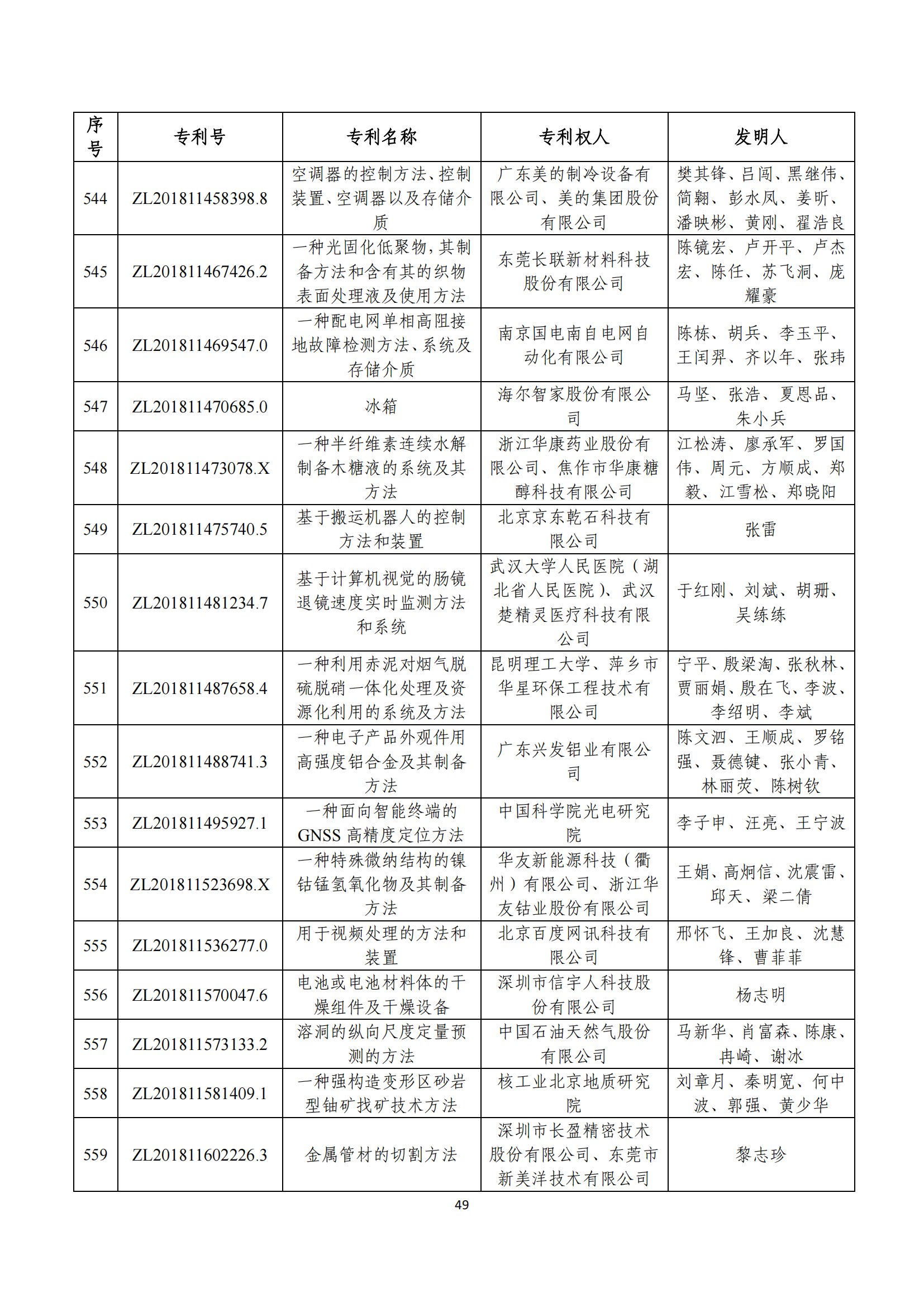 第二十四屆中國專利獎評審結(jié)果公示｜附項目名單