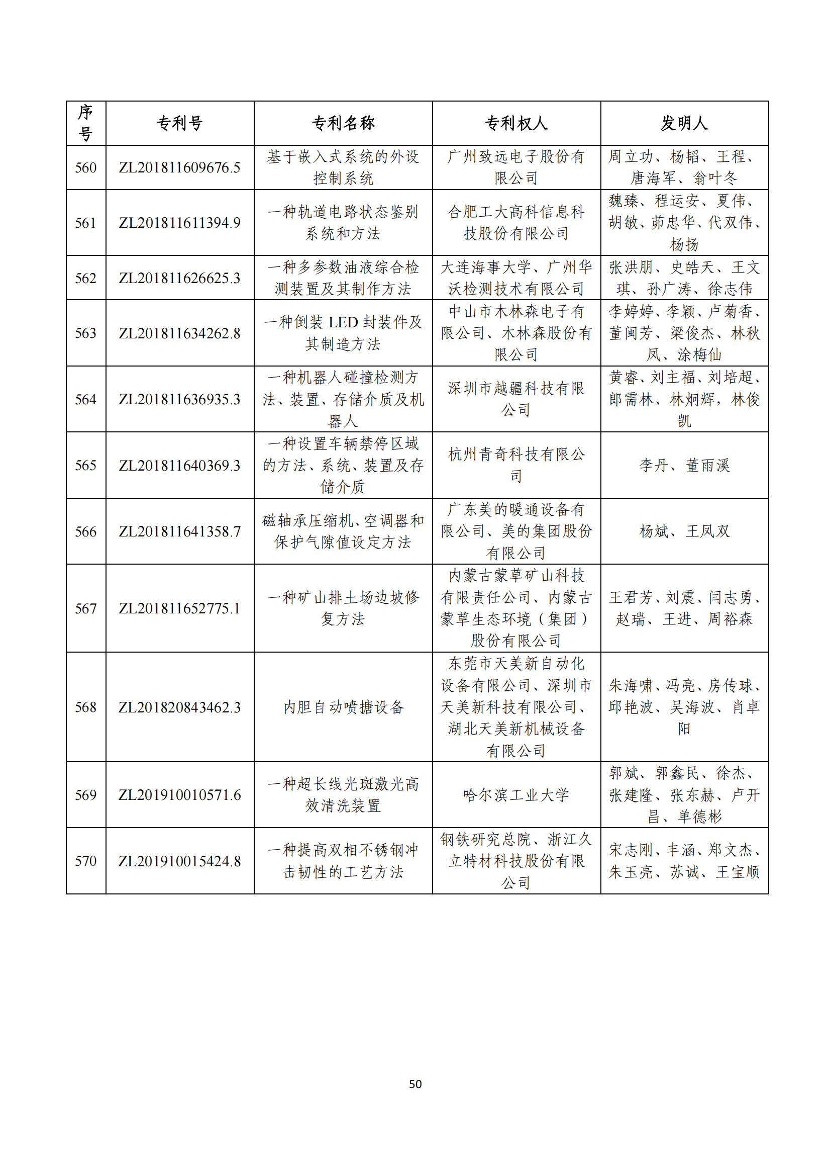 第二十四屆中國(guó)專利獎(jiǎng)評(píng)審結(jié)果公示｜附項(xiàng)目名單