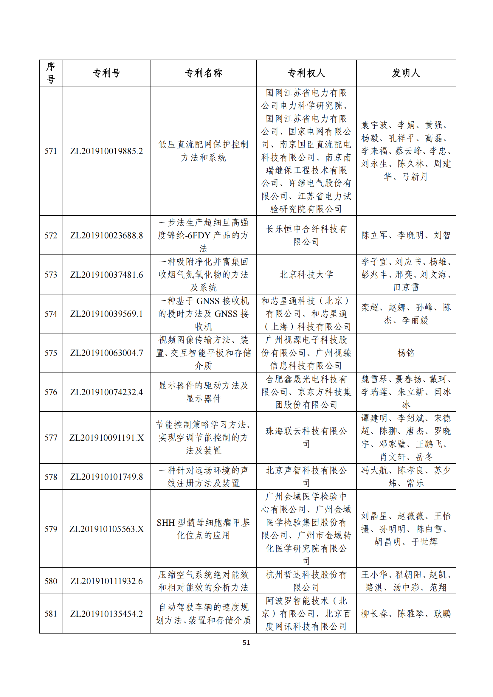 第二十四屆中國(guó)專利獎(jiǎng)評(píng)審結(jié)果公示｜附項(xiàng)目名單