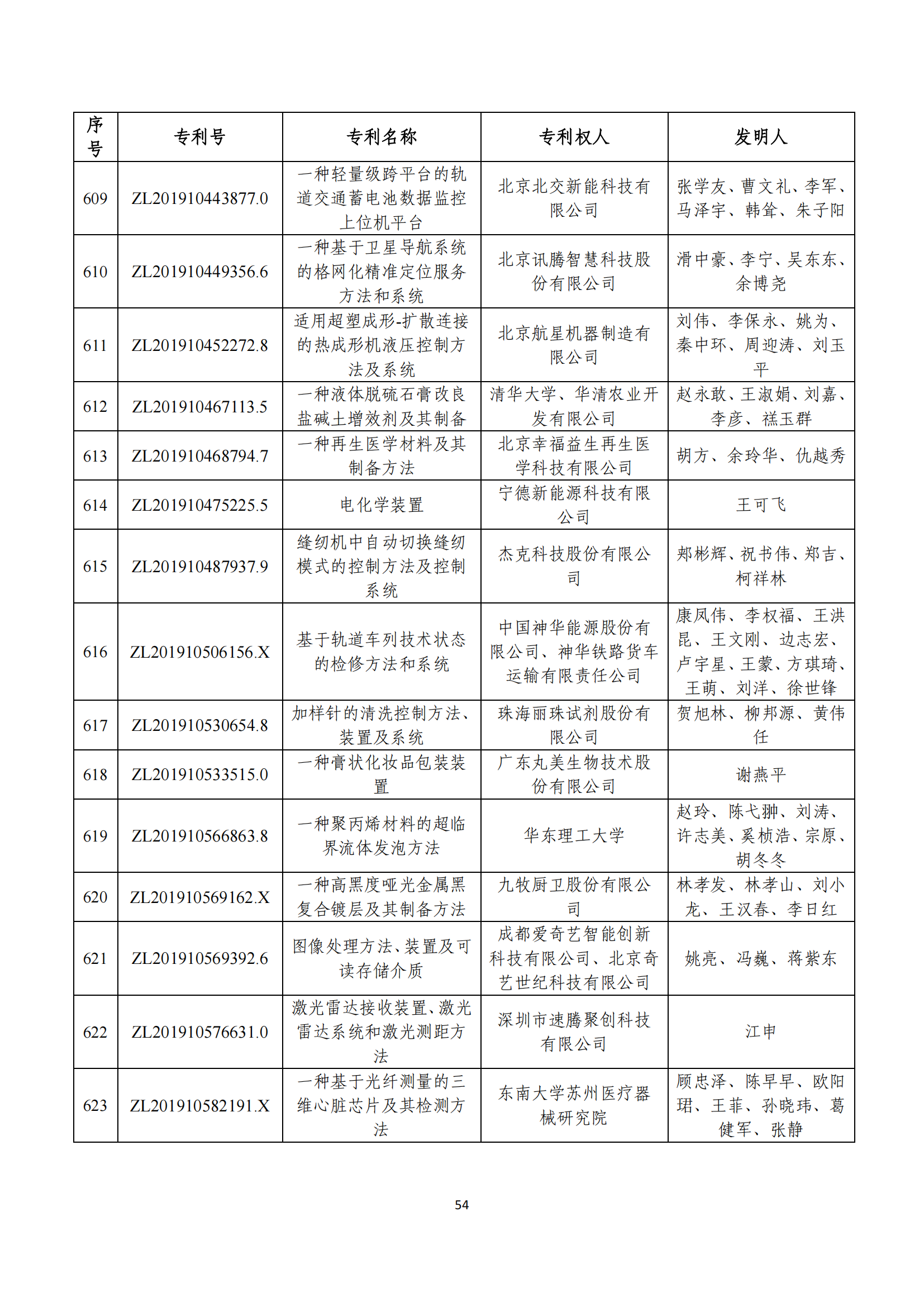 第二十四屆中國(guó)專利獎(jiǎng)評(píng)審結(jié)果公示｜附項(xiàng)目名單