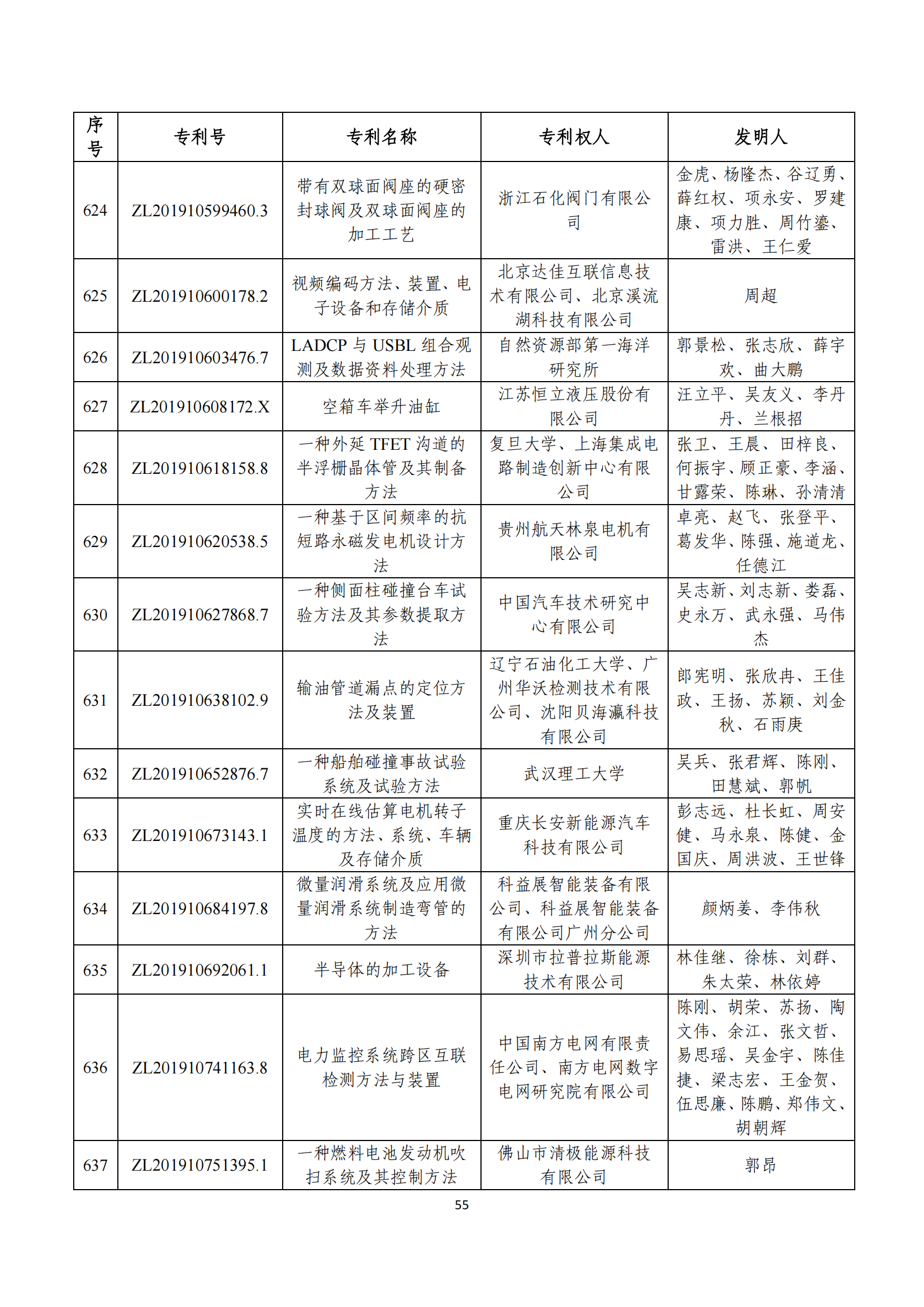 第二十四屆中國(guó)專利獎(jiǎng)評(píng)審結(jié)果公示｜附項(xiàng)目名單