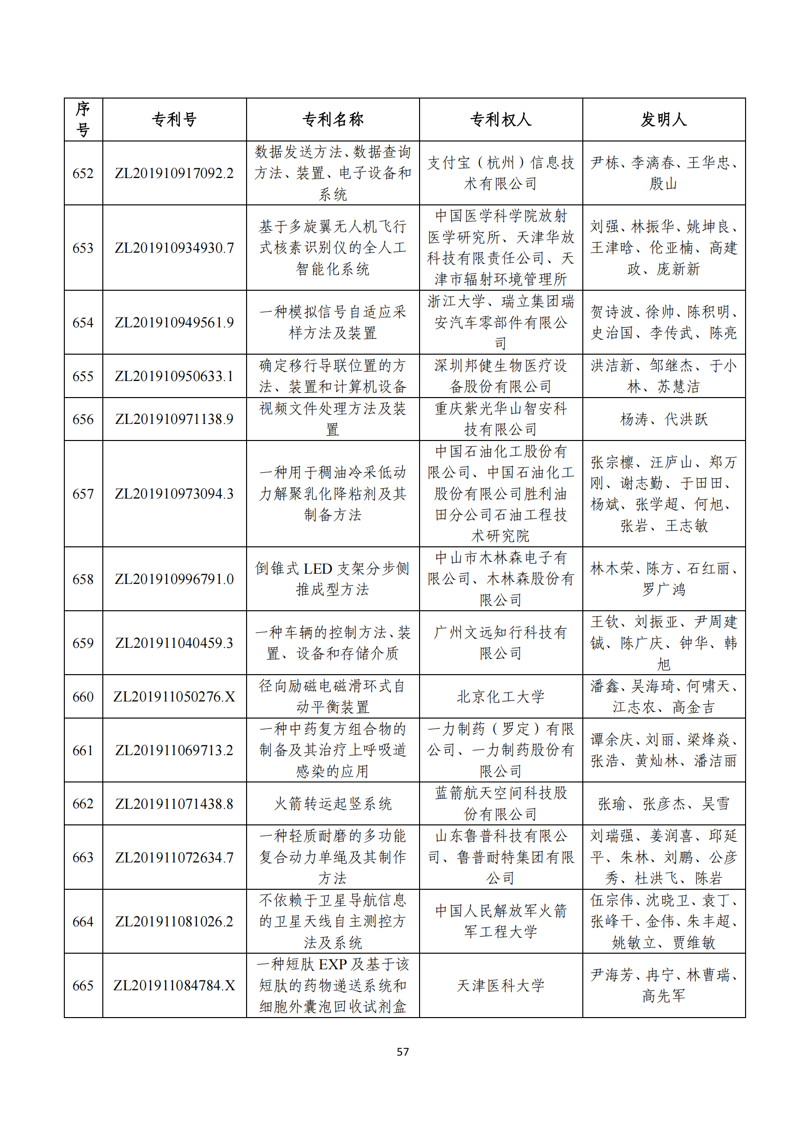 第二十四屆中國(guó)專利獎(jiǎng)評(píng)審結(jié)果公示｜附項(xiàng)目名單