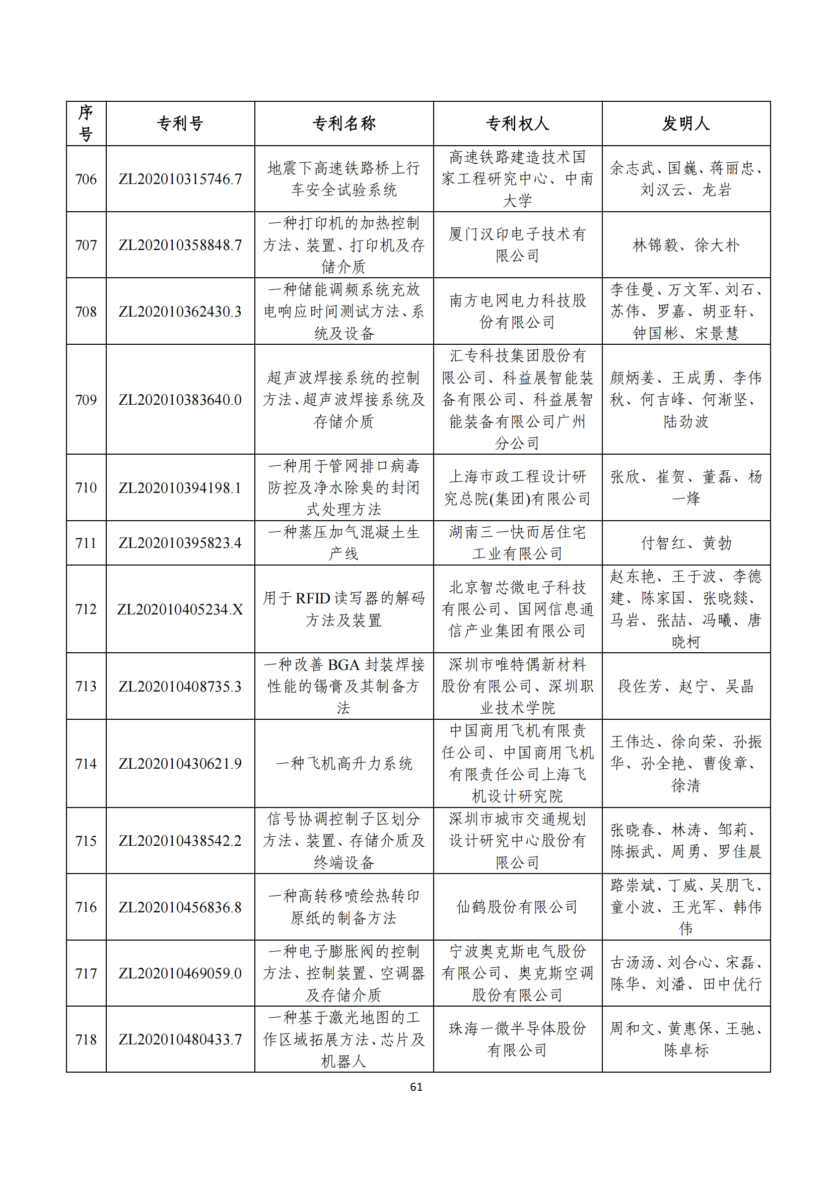 第二十四屆中國(guó)專利獎(jiǎng)評(píng)審結(jié)果公示｜附項(xiàng)目名單