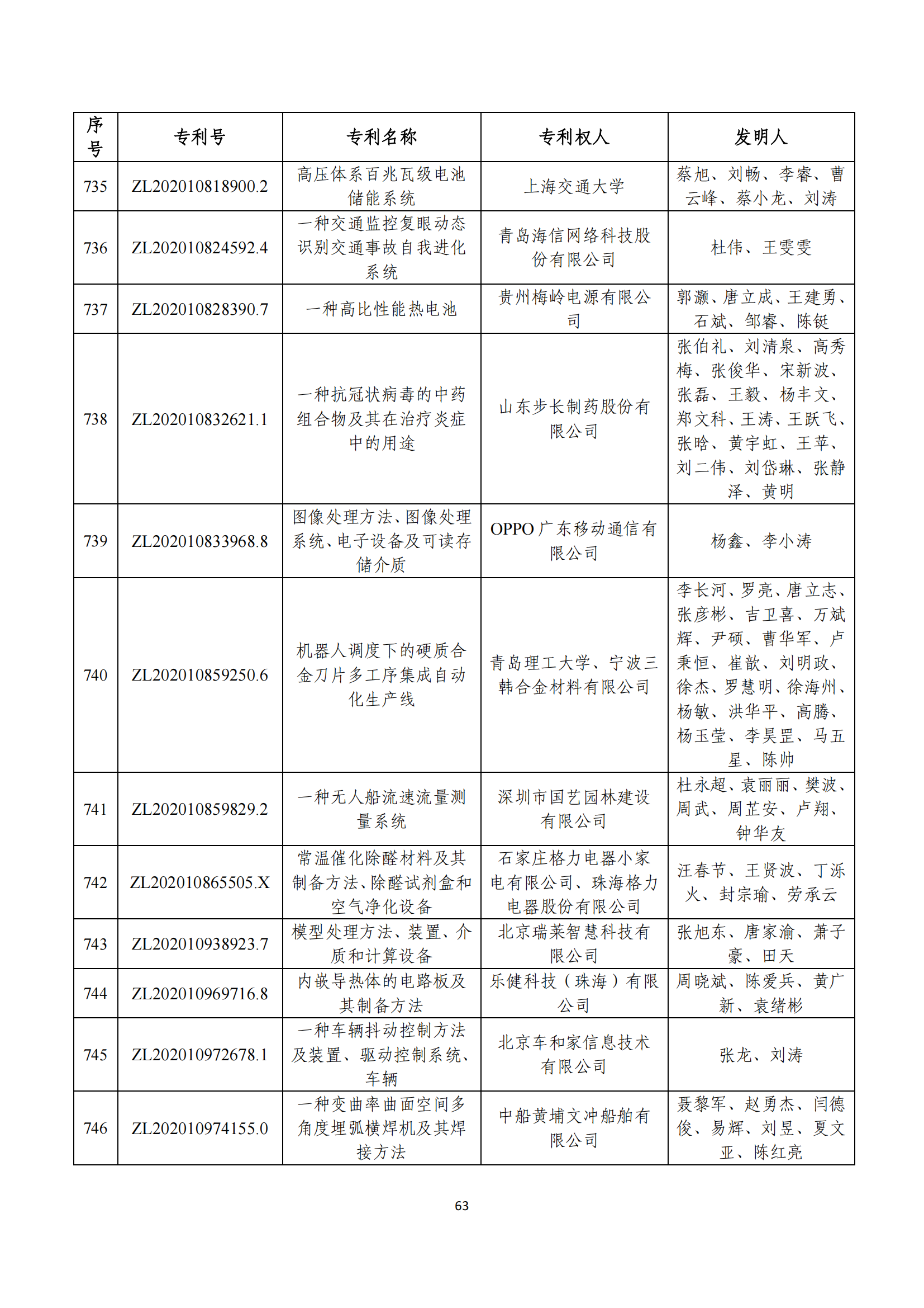 第二十四屆中國(guó)專利獎(jiǎng)評(píng)審結(jié)果公示｜附項(xiàng)目名單