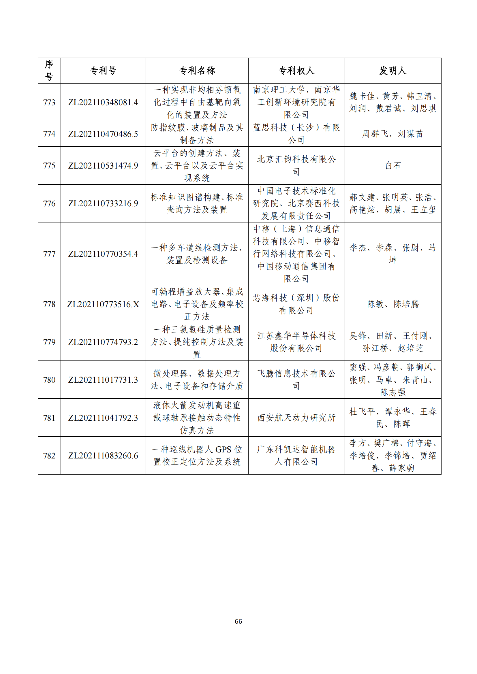 第二十四屆中國(guó)專利獎(jiǎng)評(píng)審結(jié)果公示｜附項(xiàng)目名單