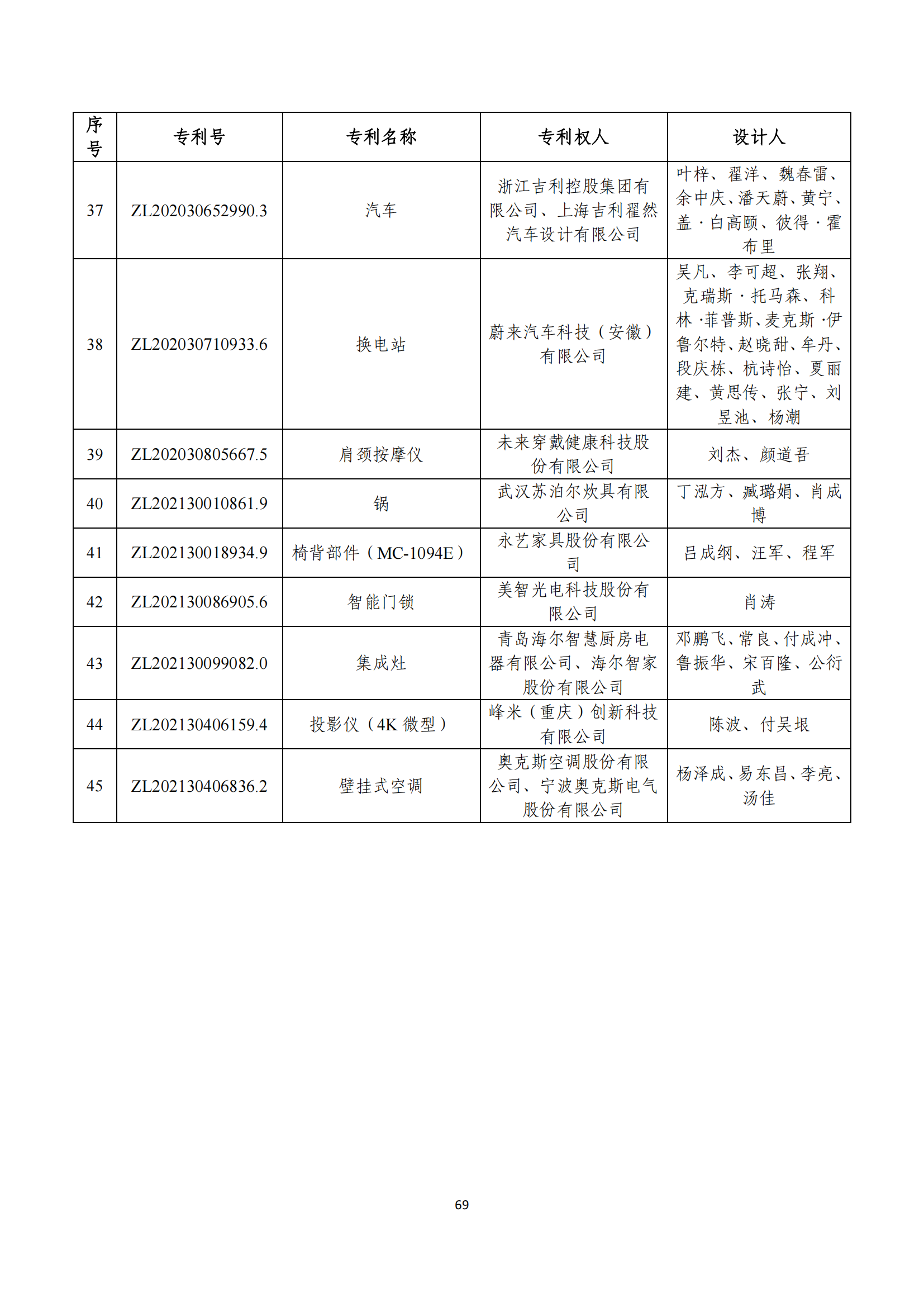 第二十四屆中國(guó)專利獎(jiǎng)評(píng)審結(jié)果公示｜附項(xiàng)目名單