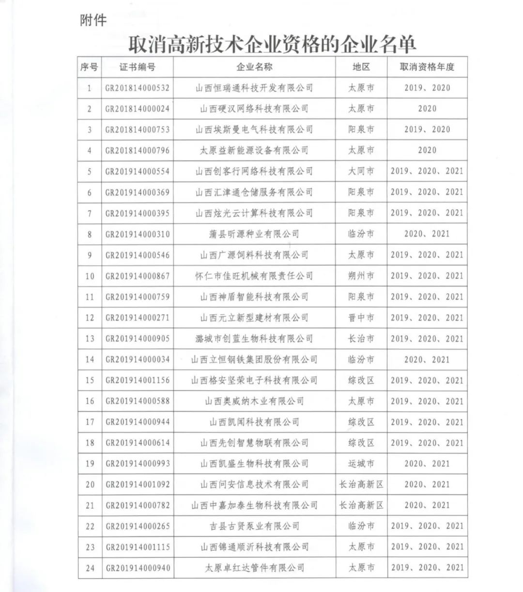 231家企業(yè)被取消企業(yè)高新技術(shù)資格，追繳37家企業(yè)已享受的稅收優(yōu)惠！