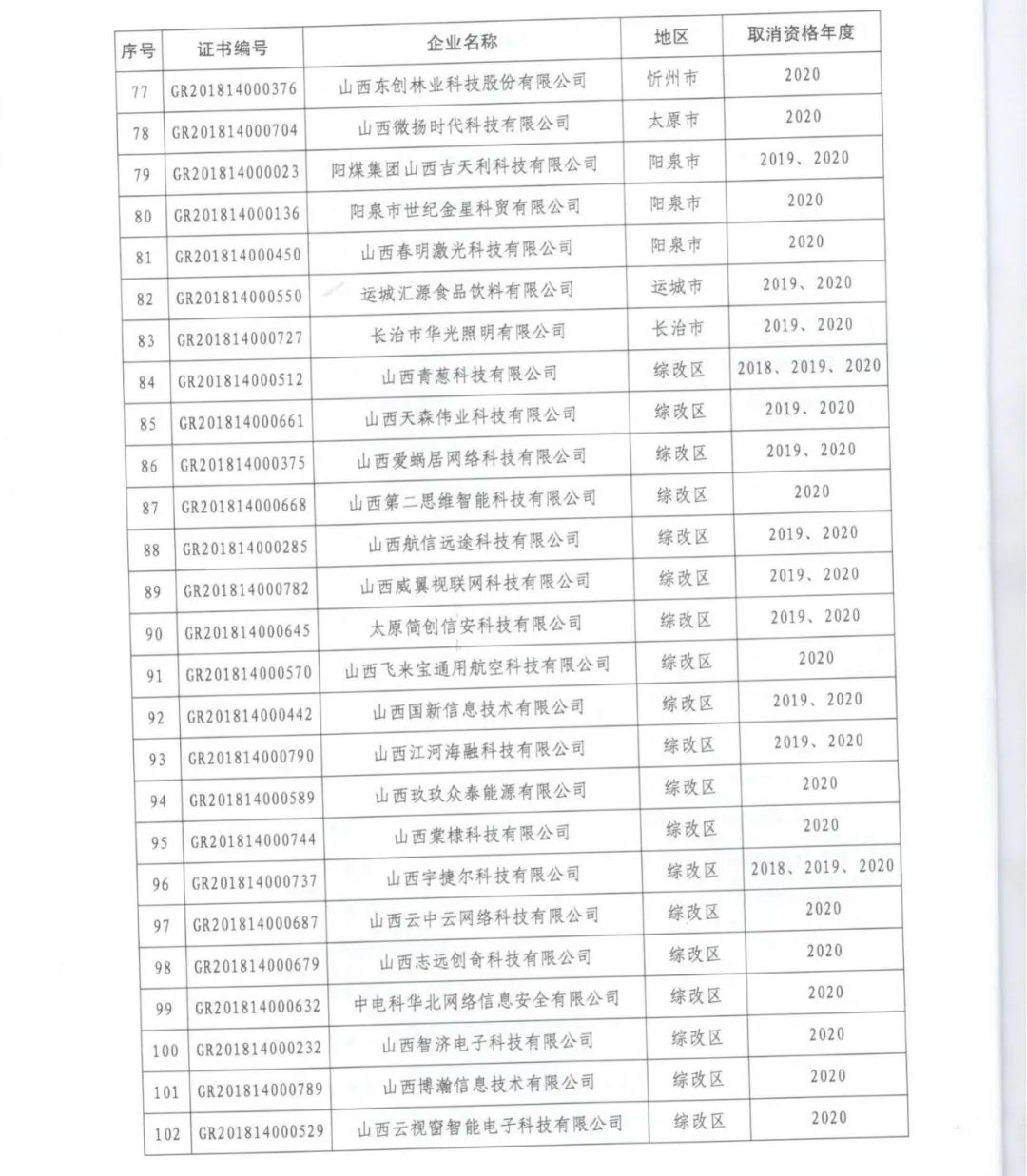 231家企業(yè)被取消企業(yè)高新技術(shù)資格，追繳37家企業(yè)已享受的稅收優(yōu)惠！